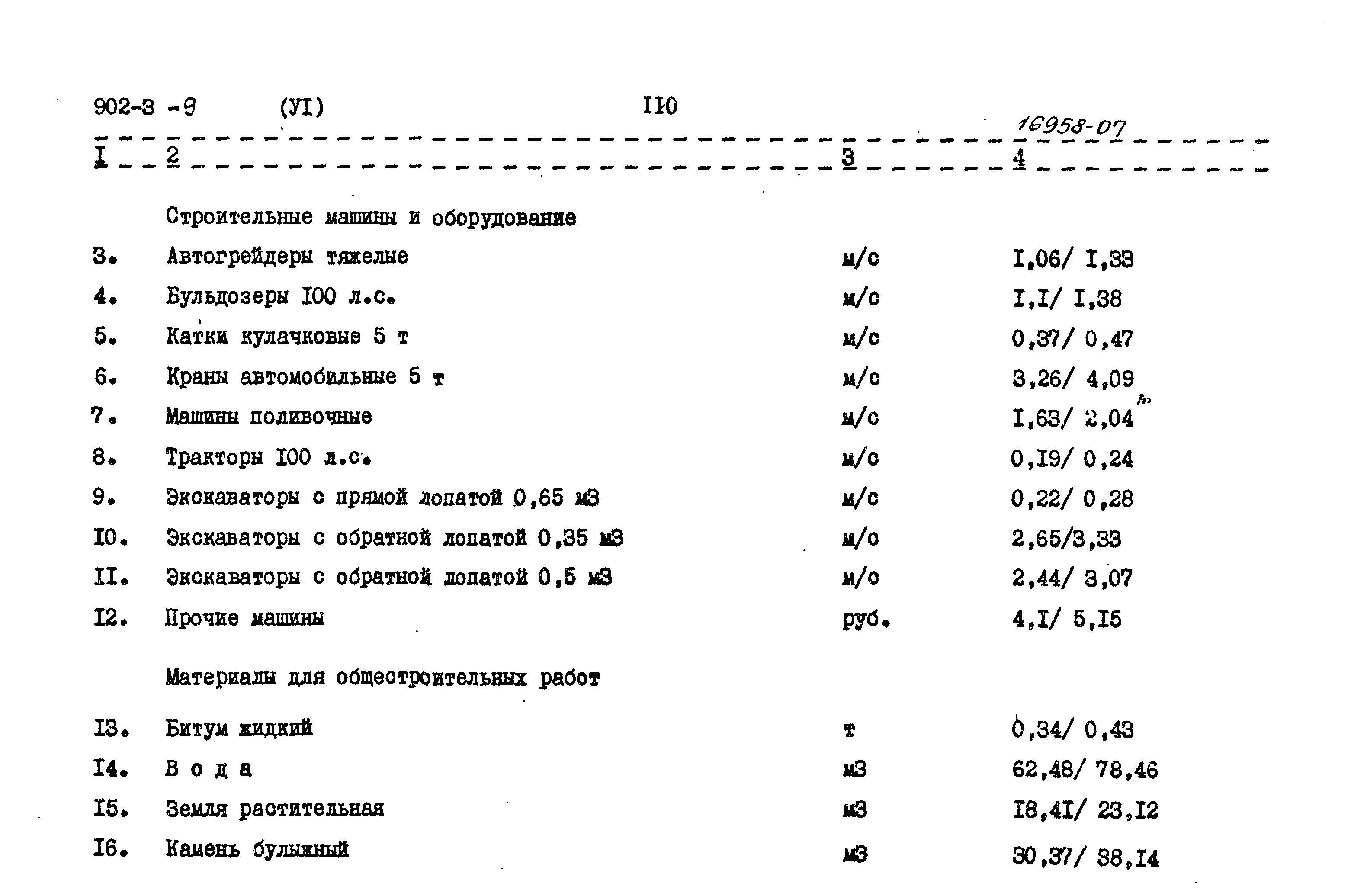 Типовой проект 902-3-9