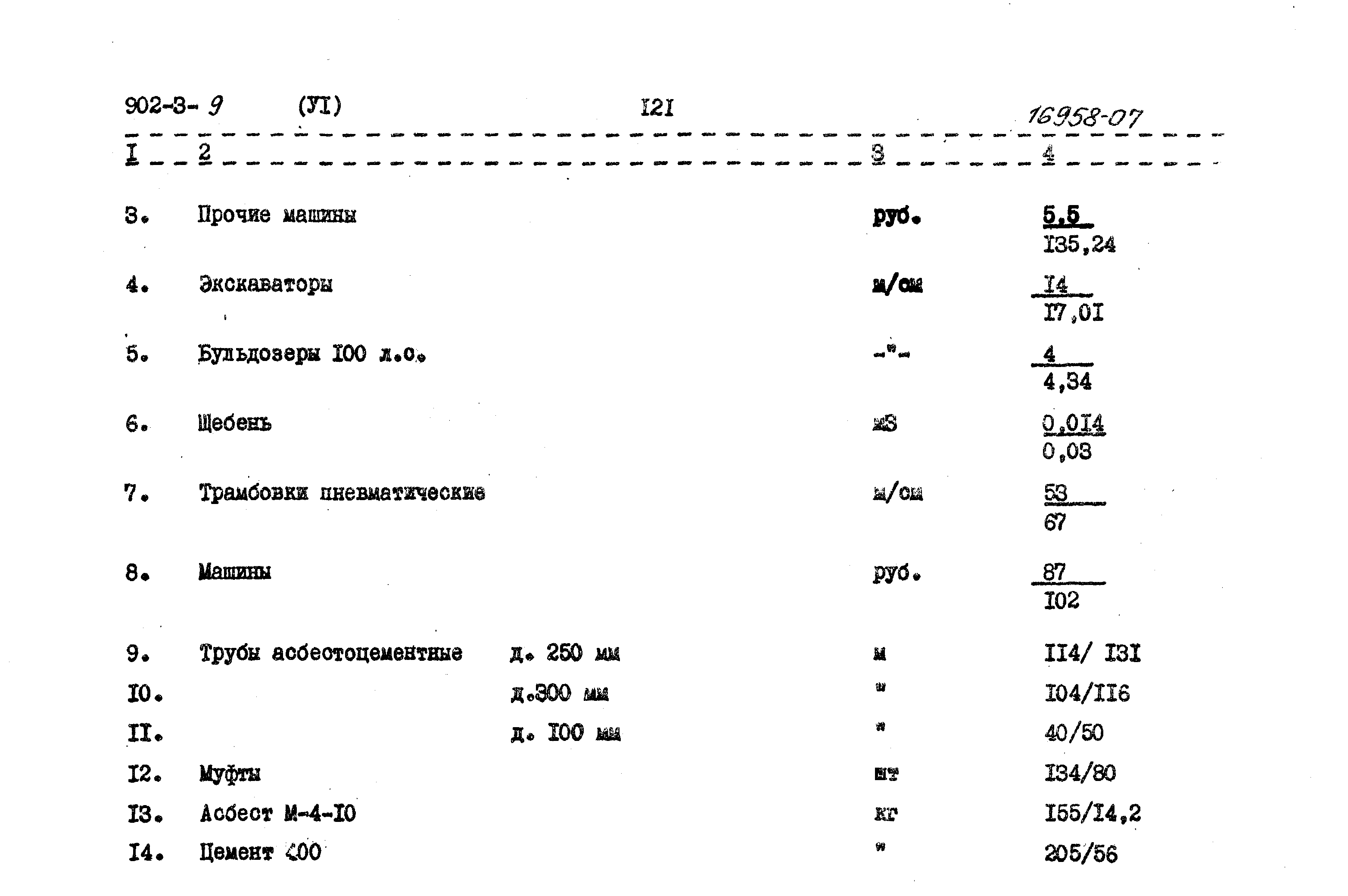 Типовой проект 902-3-9
