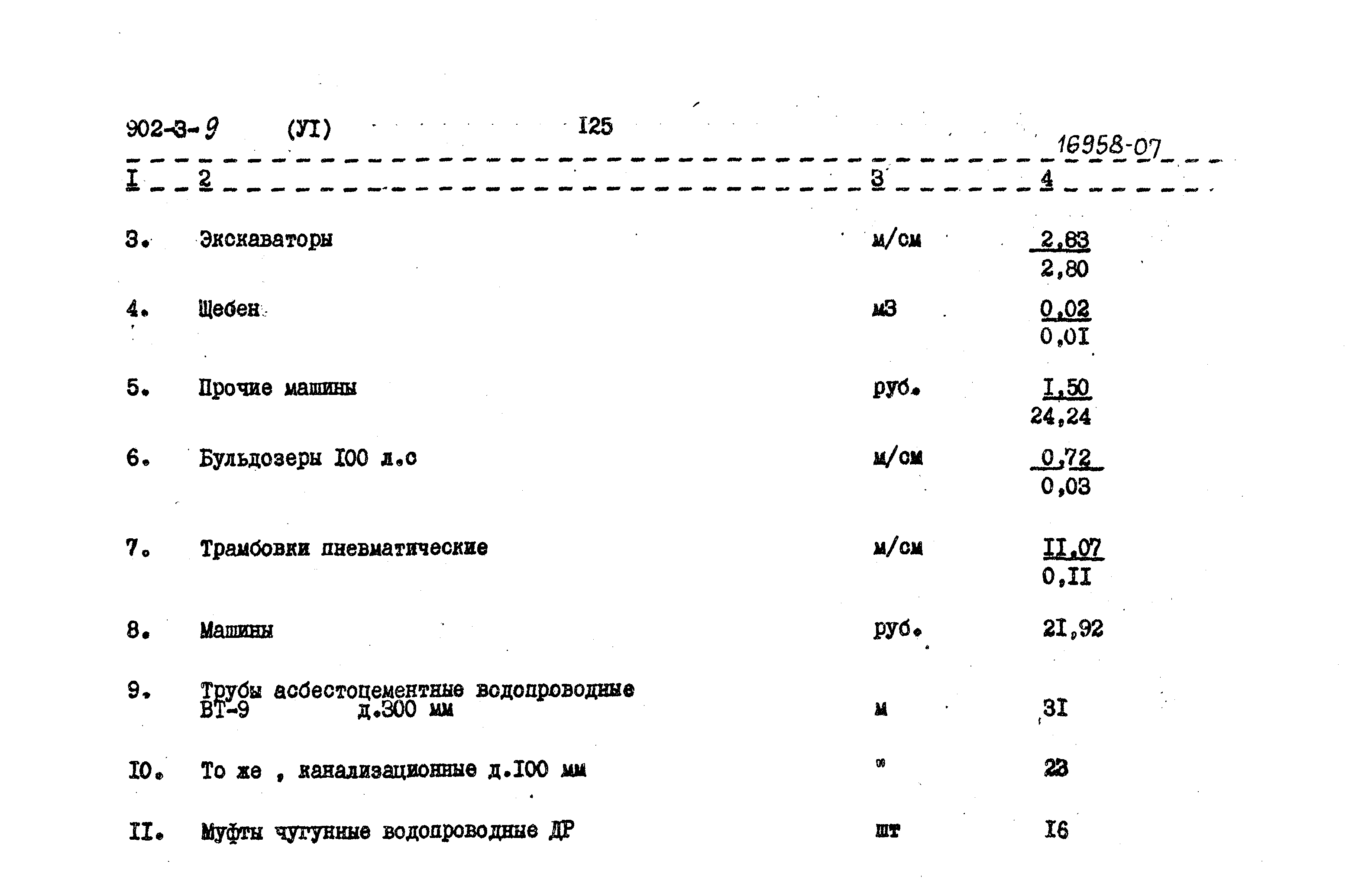 Типовой проект 902-3-9