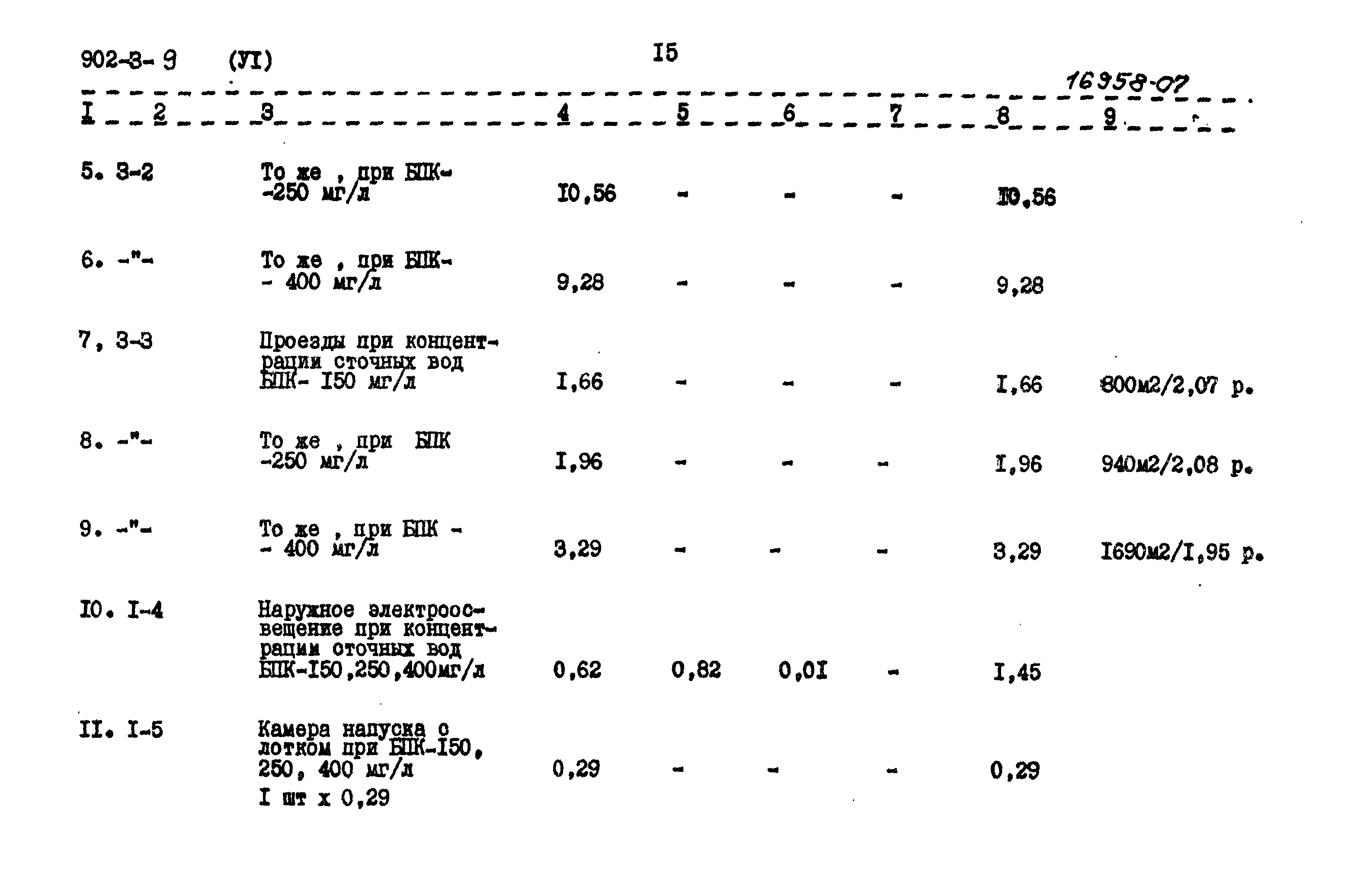 Типовой проект 902-3-9