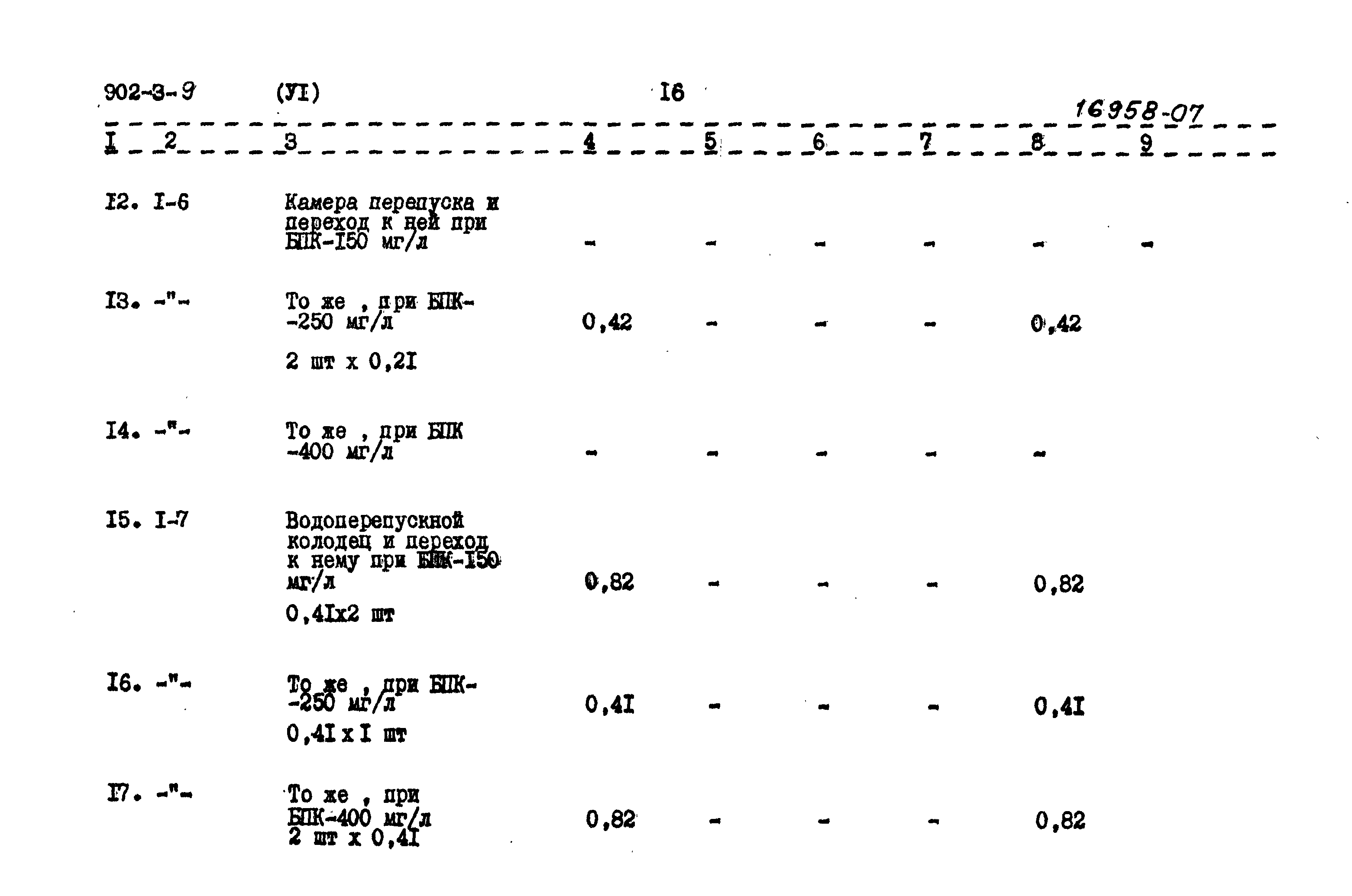 Типовой проект 902-3-9