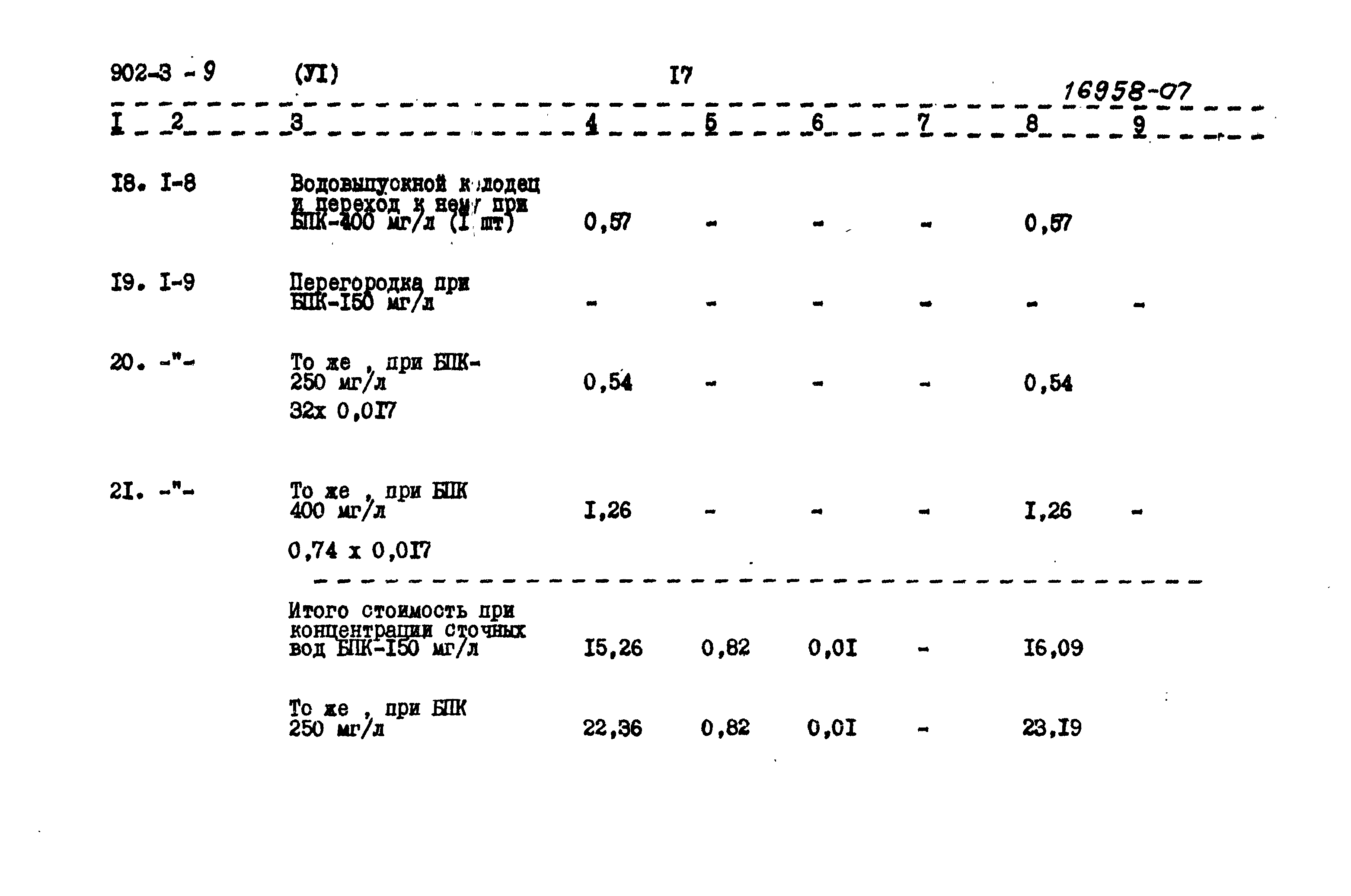 Типовой проект 902-3-9