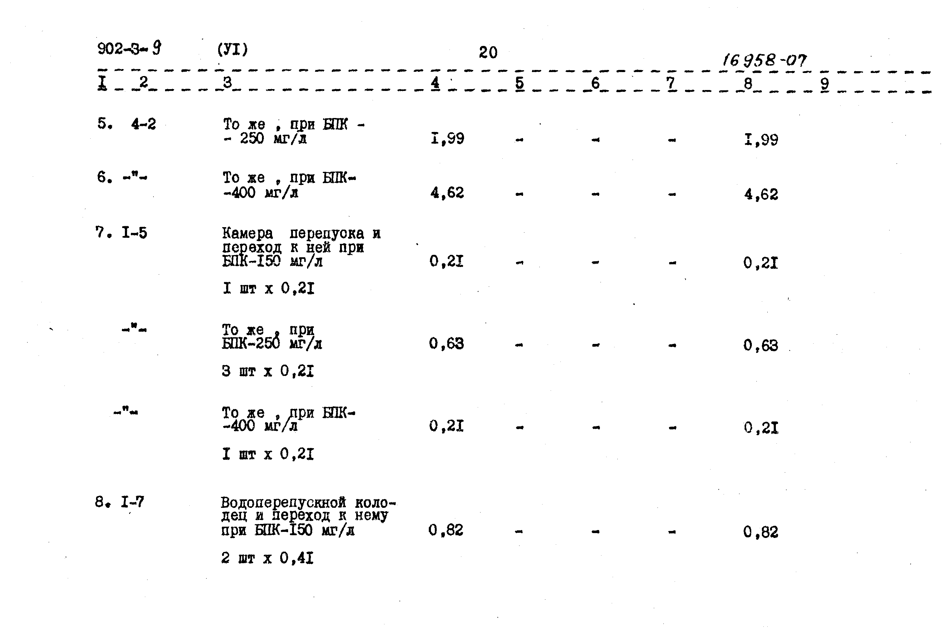Типовой проект 902-3-9