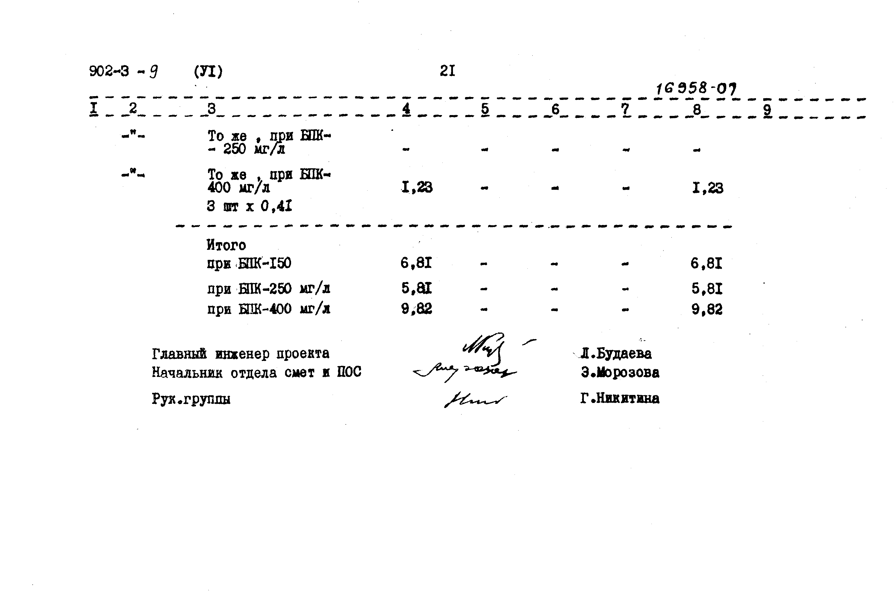 Типовой проект 902-3-9