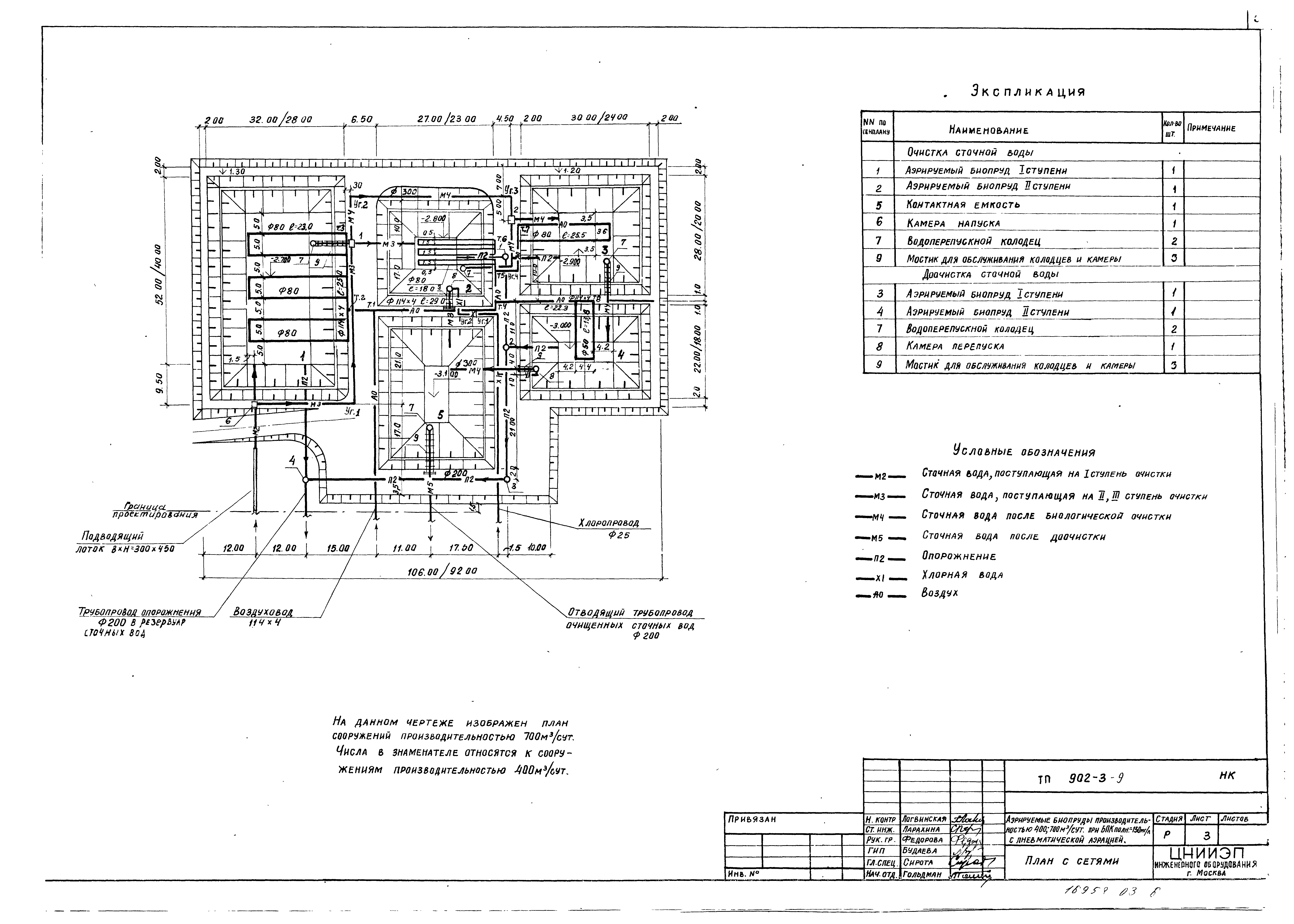 Типовой проект 902-3-9
