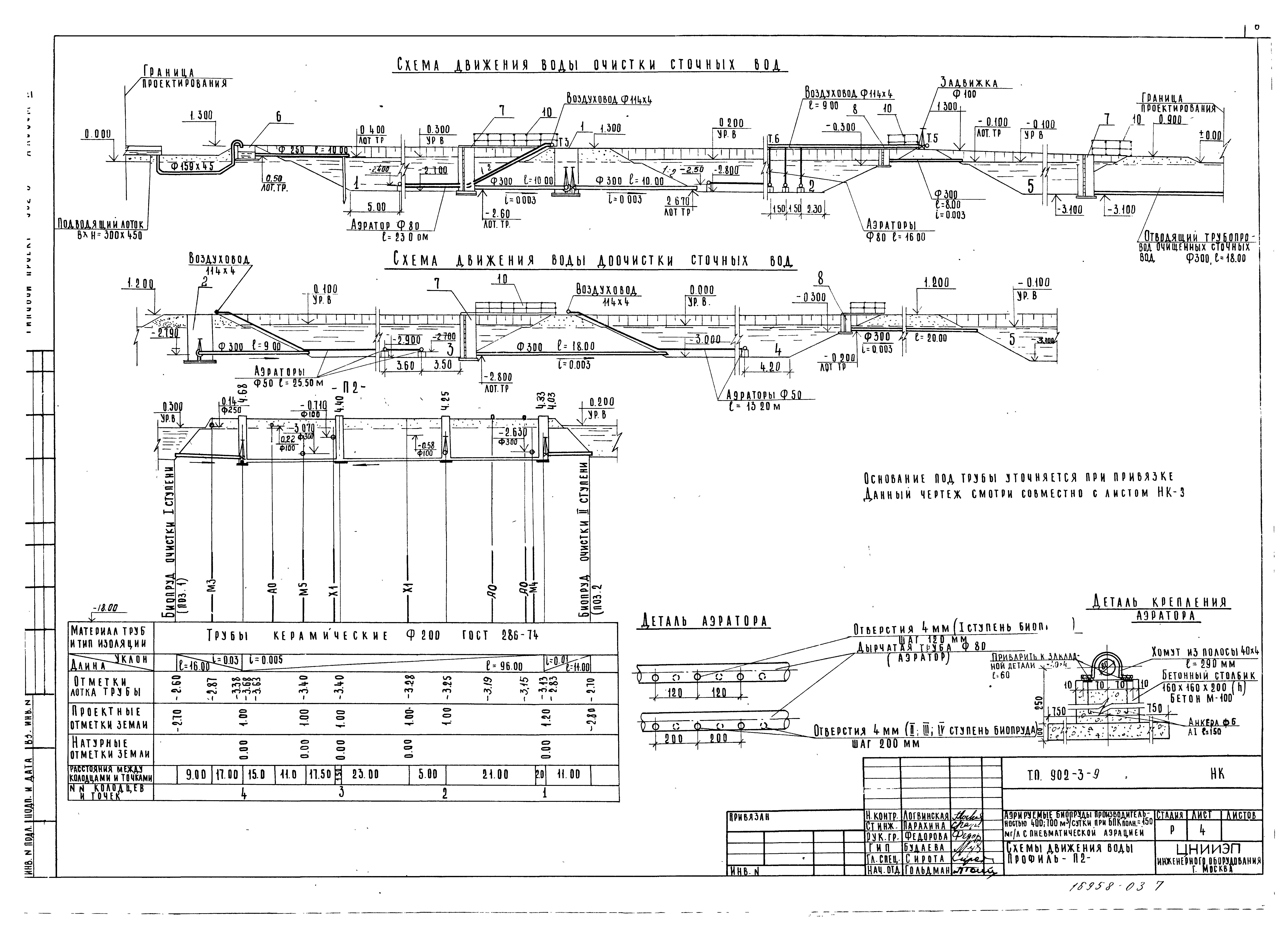 Типовой проект 902-3-9