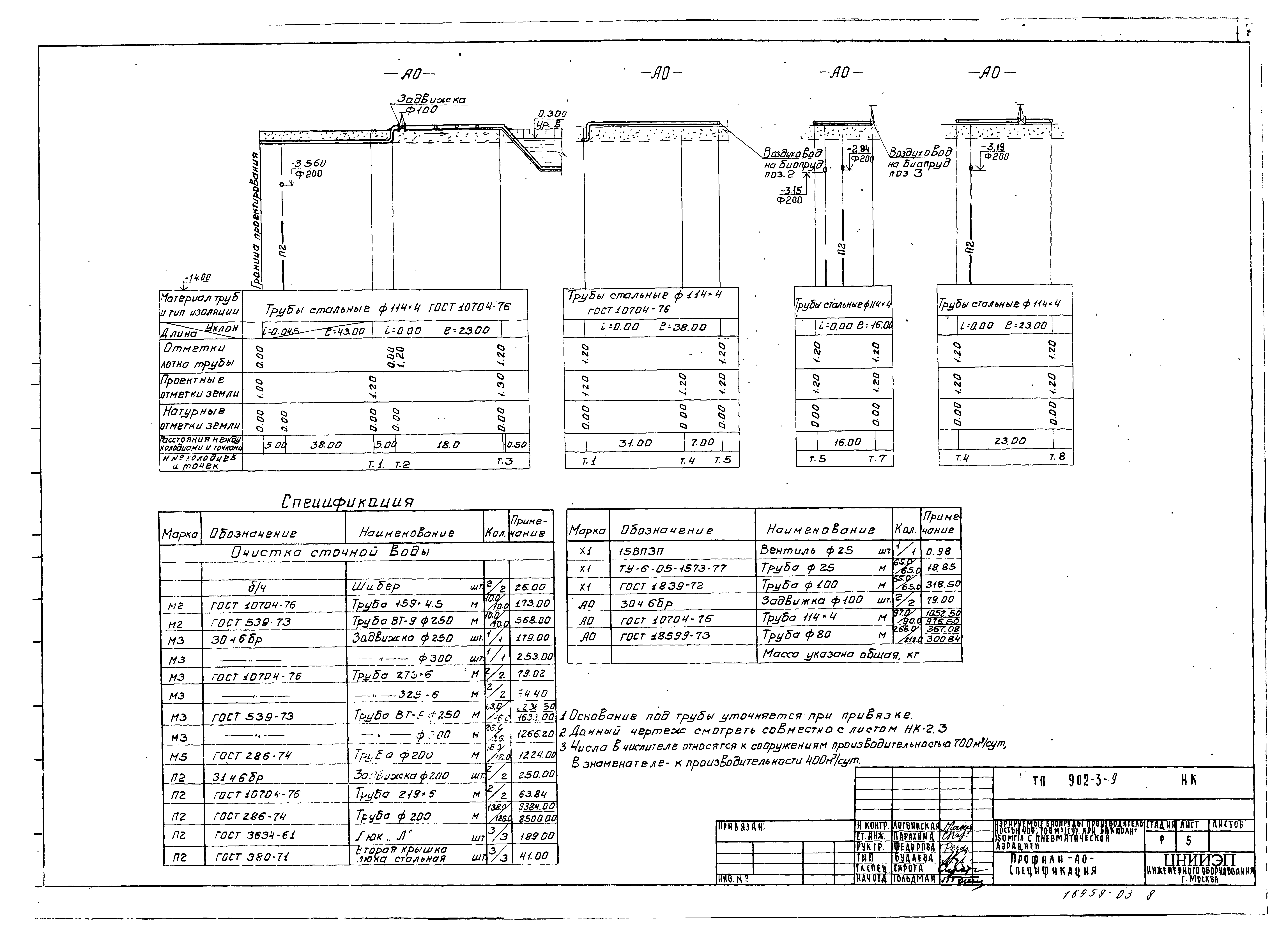 Типовой проект 902-3-9