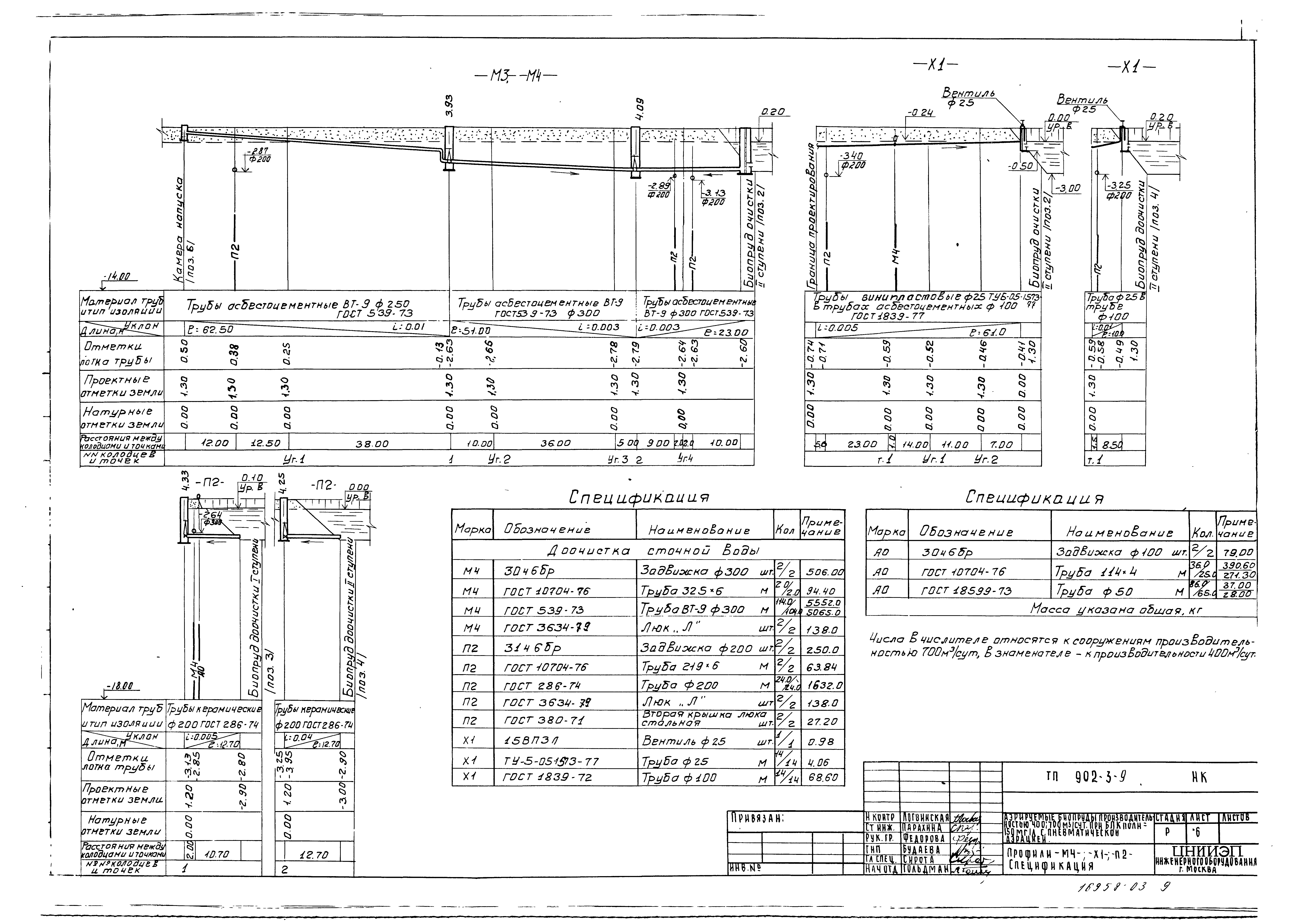 Типовой проект 902-3-9