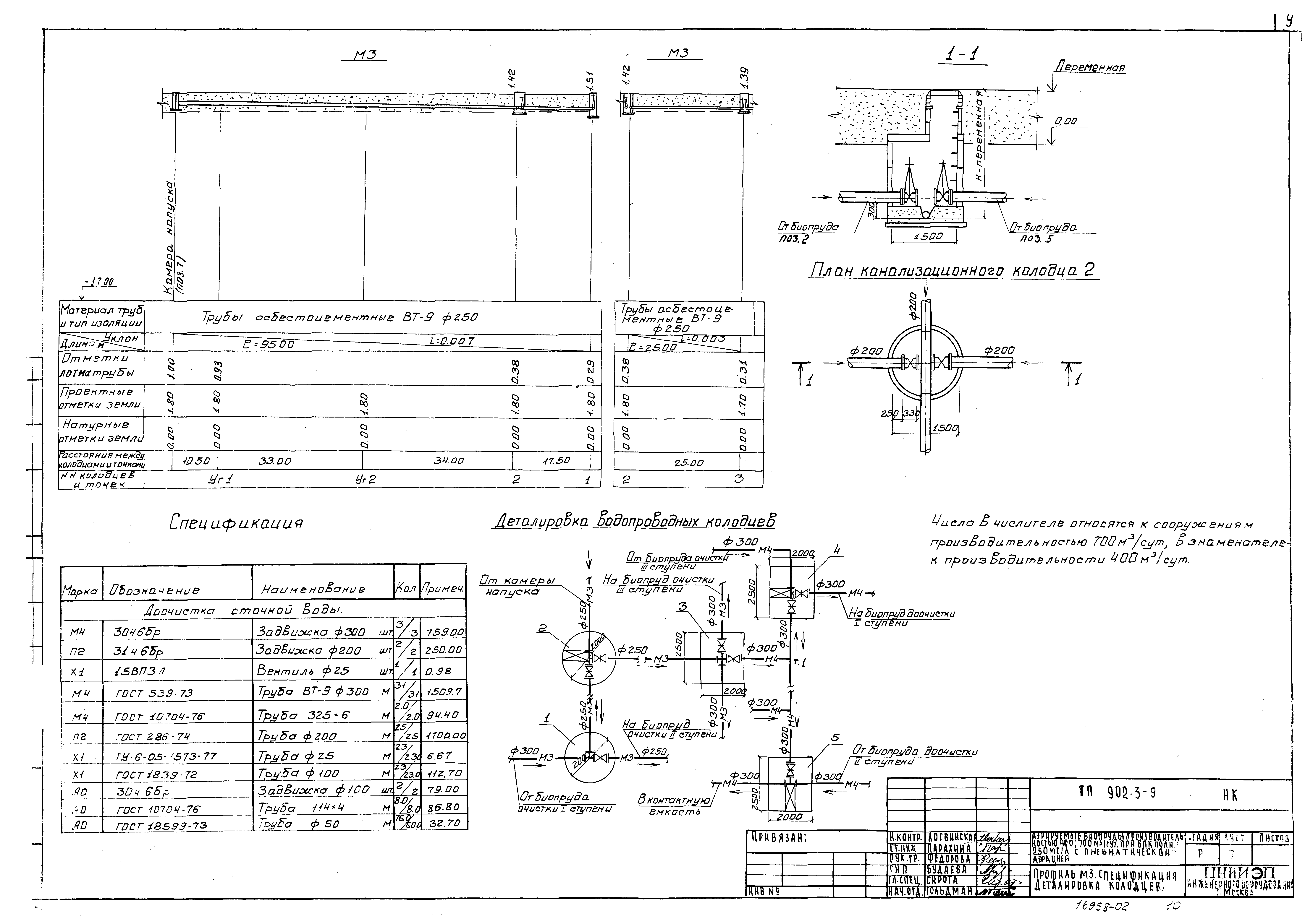 Типовой проект 902-3-9