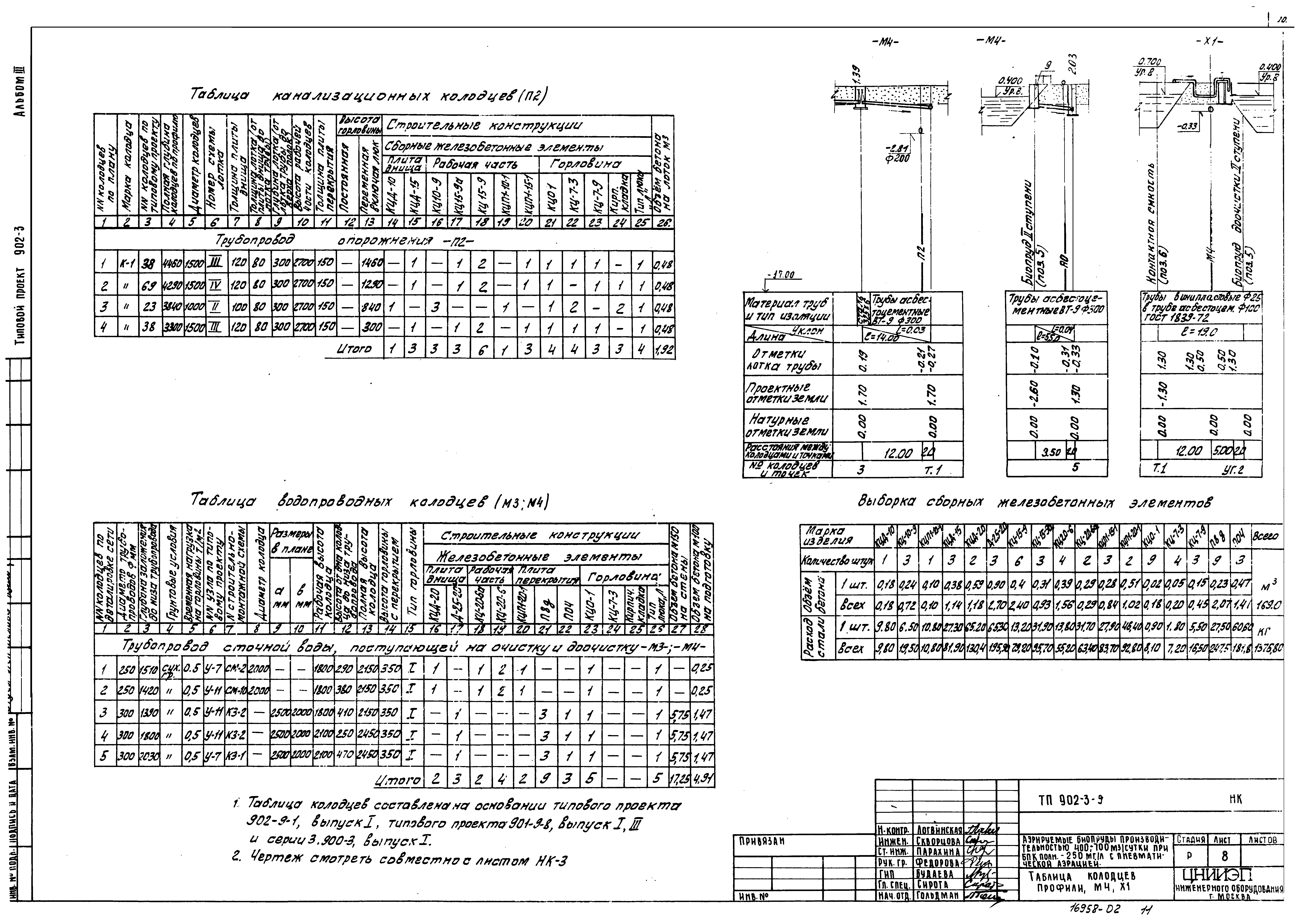 Типовой проект 902-3-9