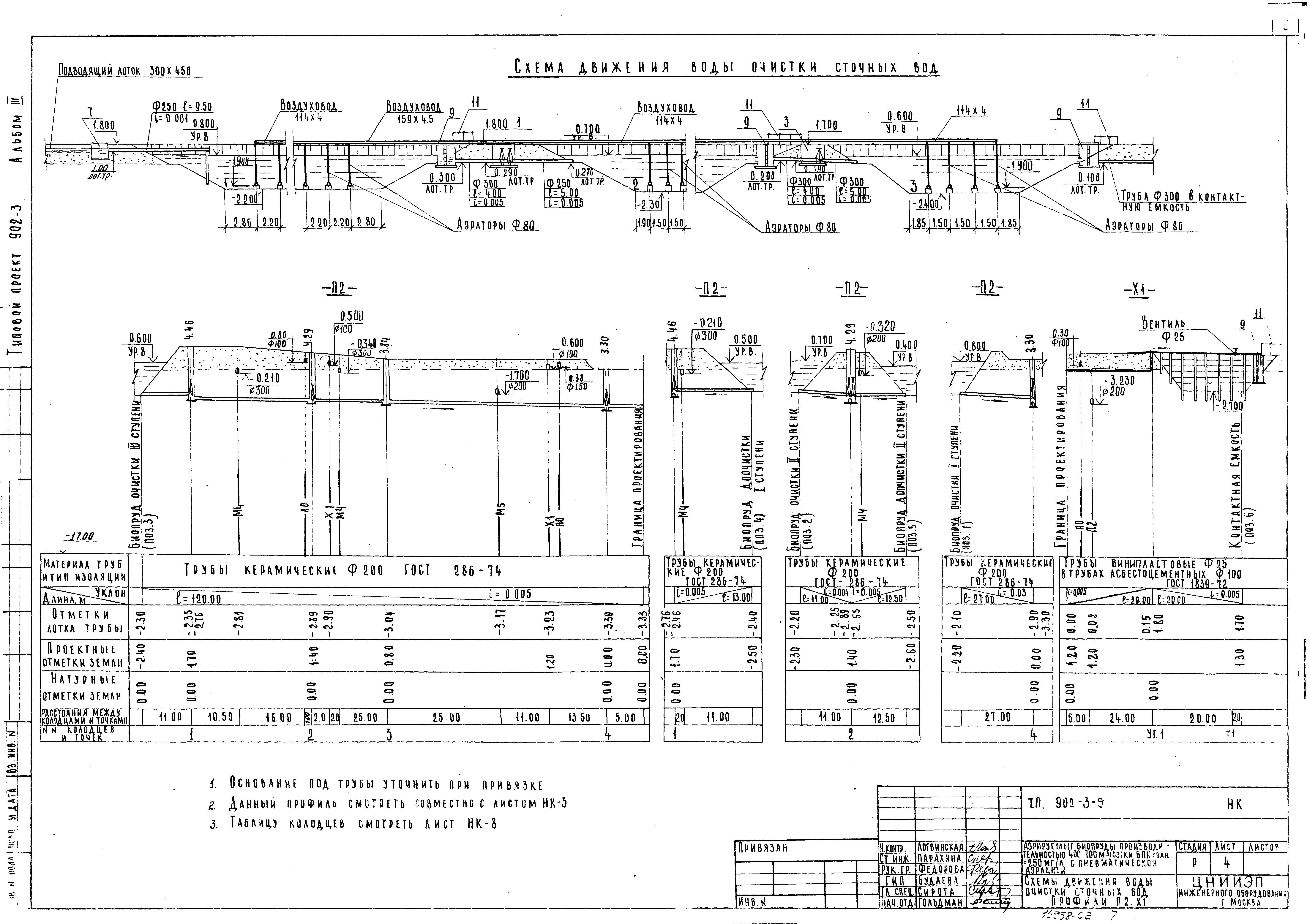 Типовой проект 902-3-9