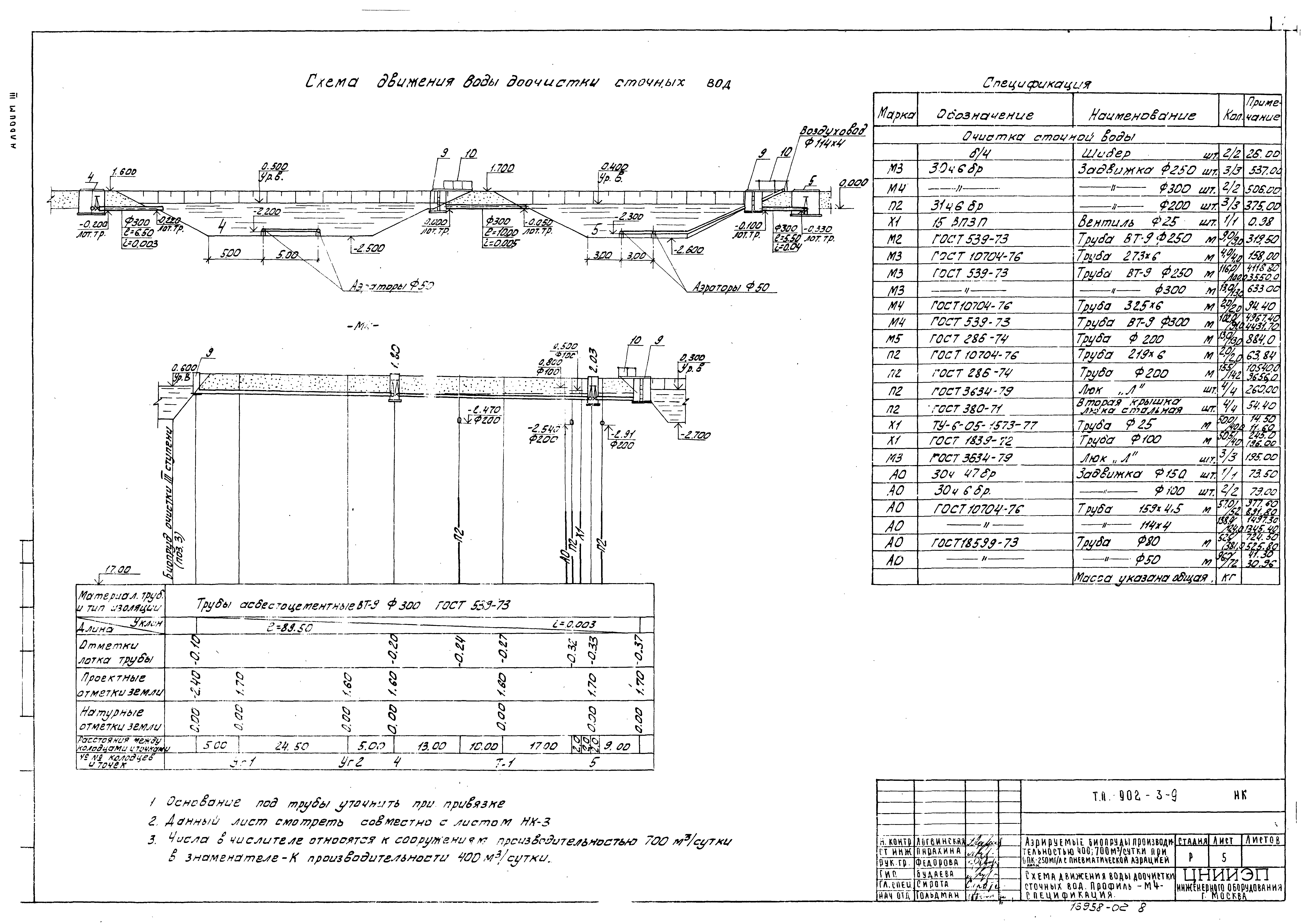 Типовой проект 902-3-9