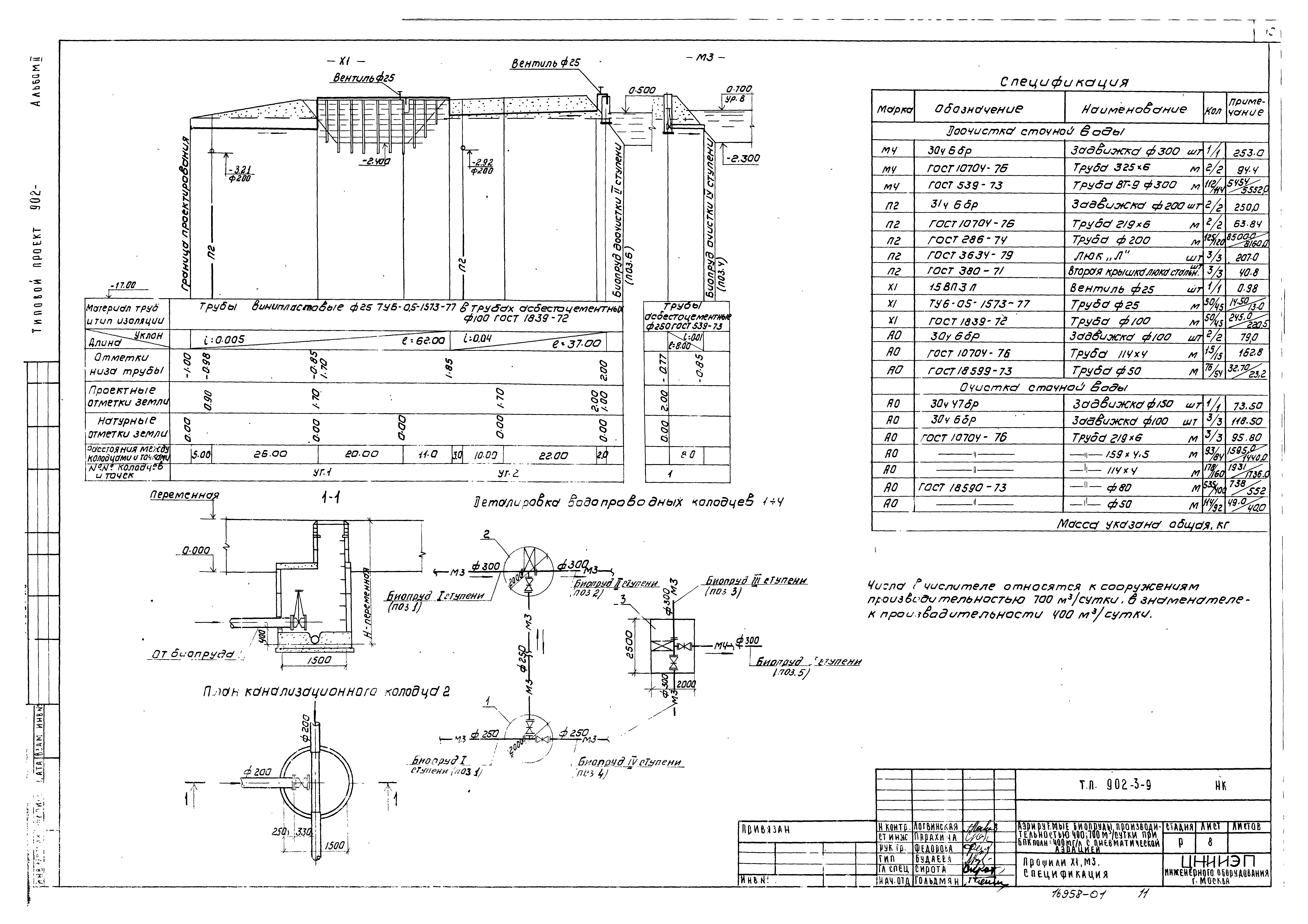 Типовой проект 902-3-9
