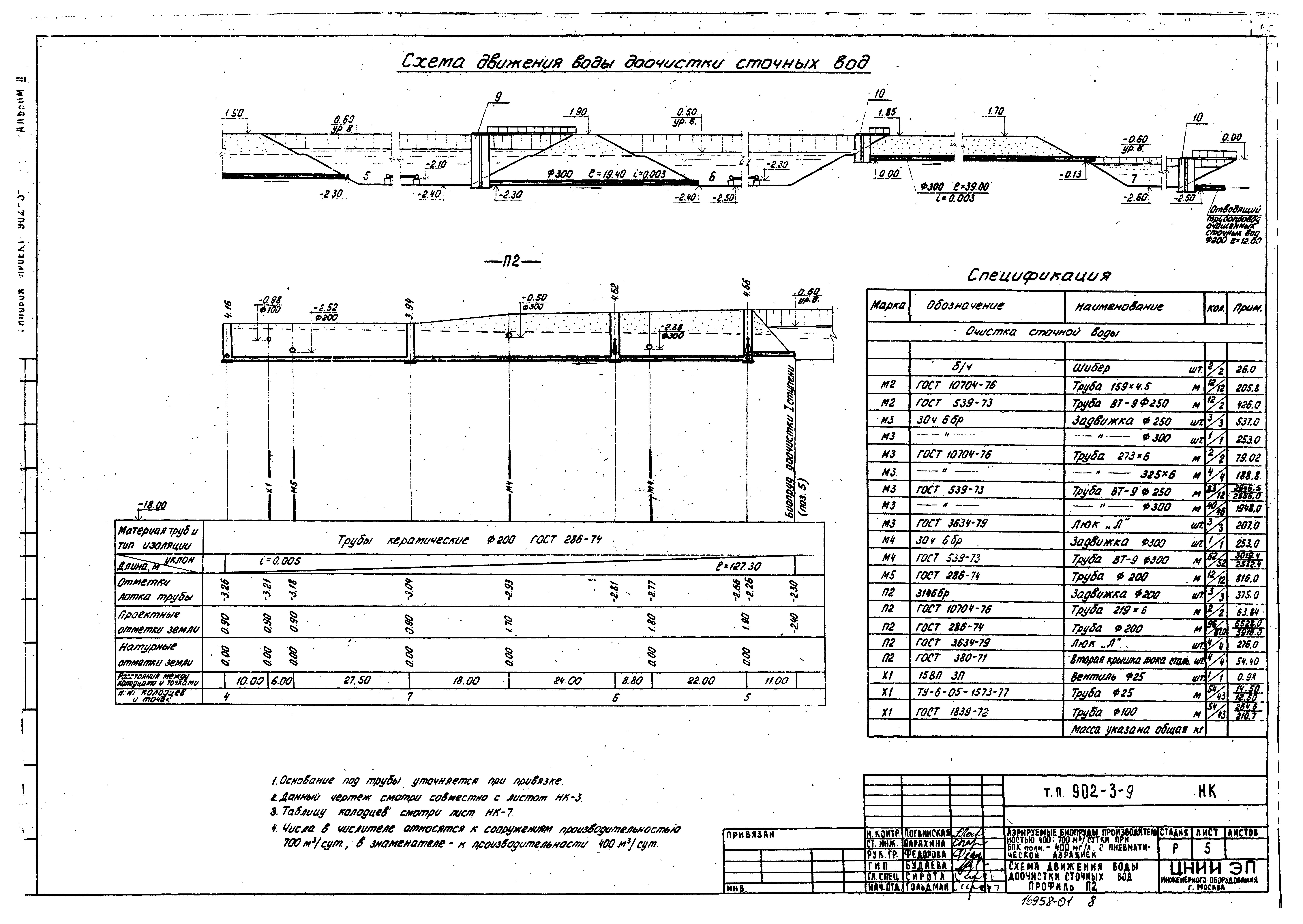 Типовой проект 902-3-9