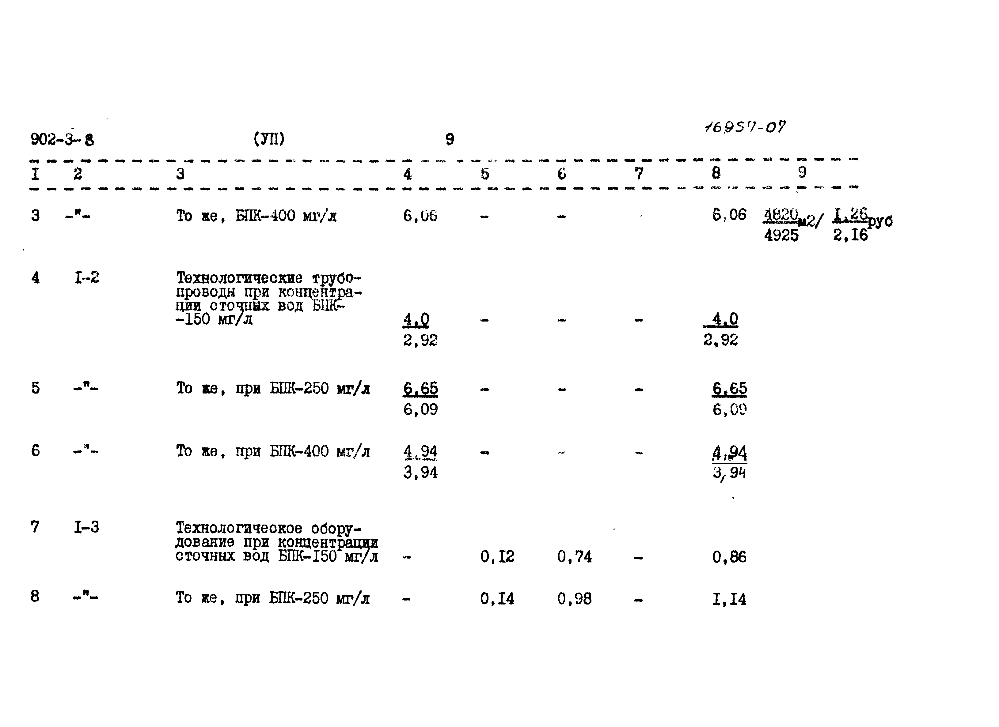 Типовой проект 902-3-8