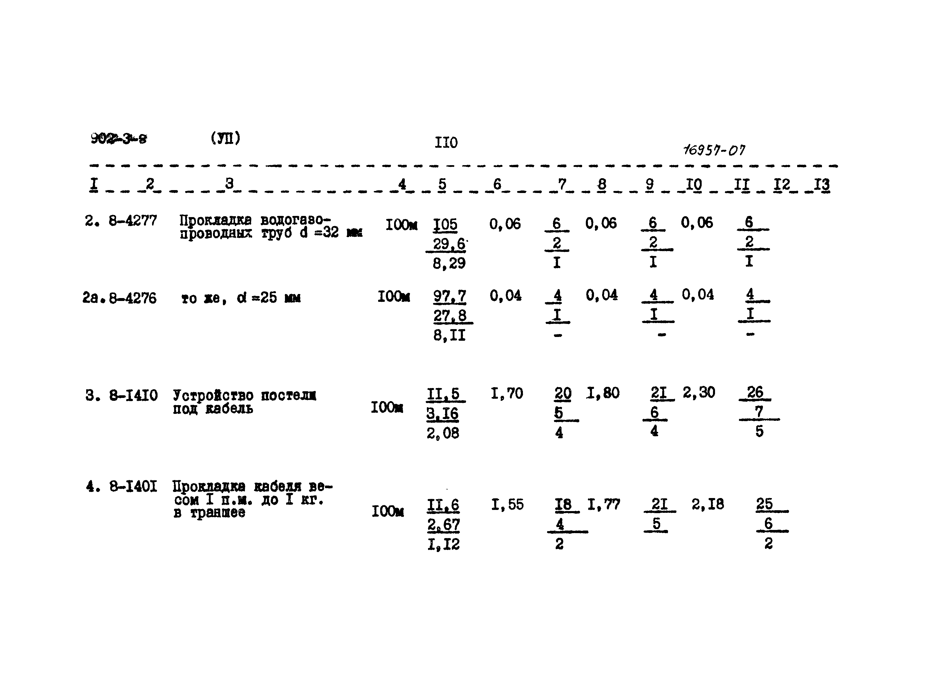 Типовой проект 902-3-8