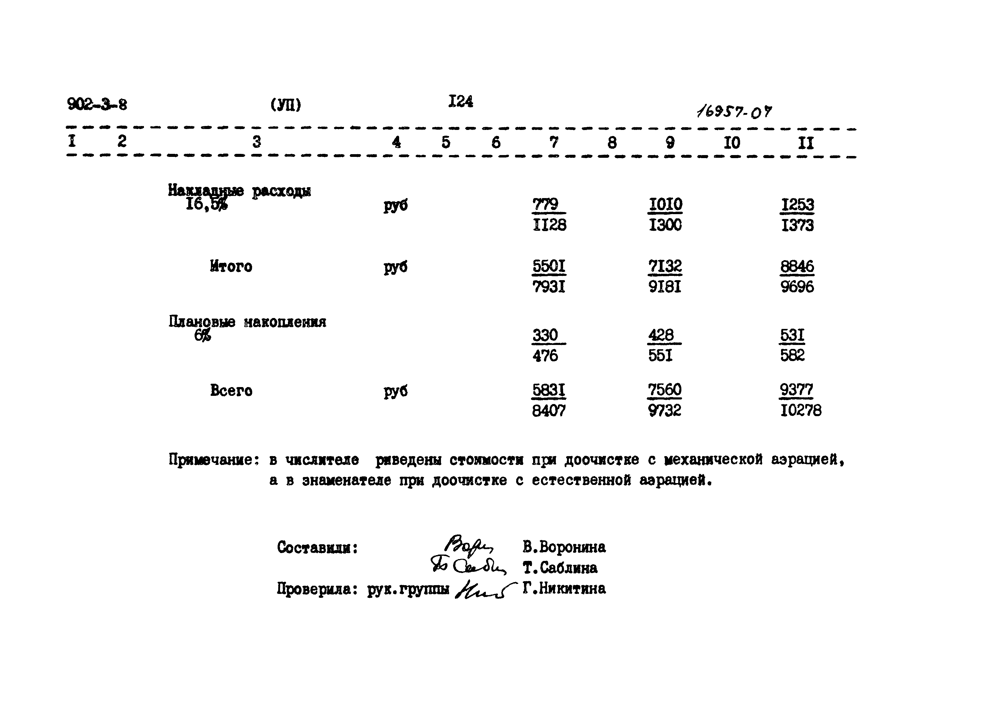 Типовой проект 902-3-8