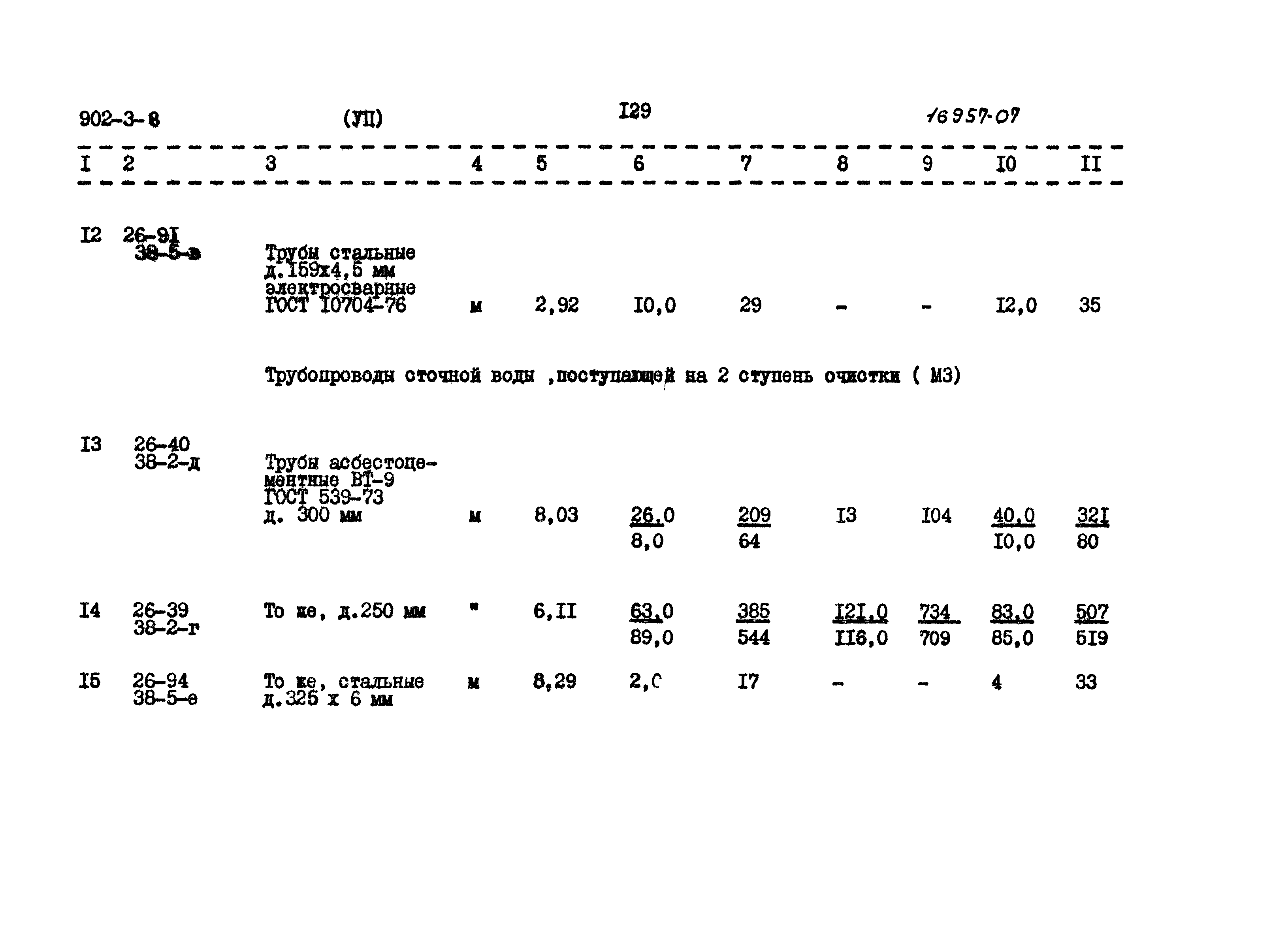 Типовой проект 902-3-8