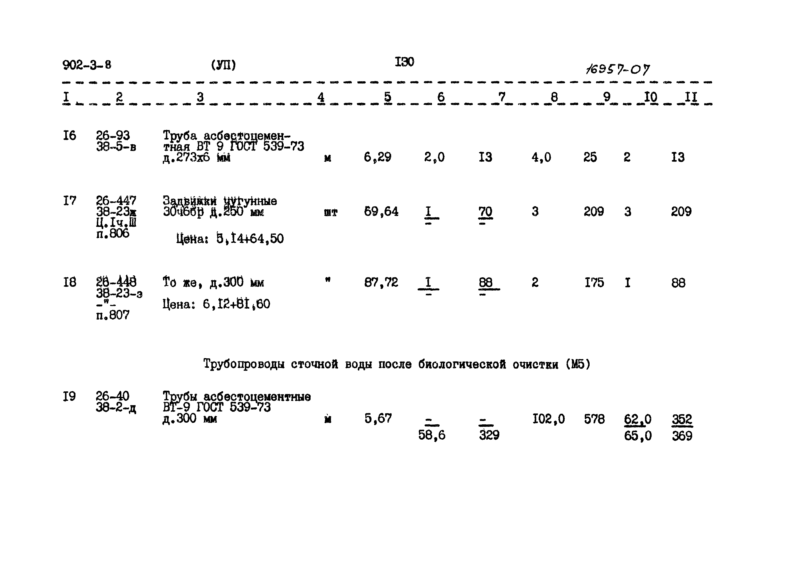 Типовой проект 902-3-8