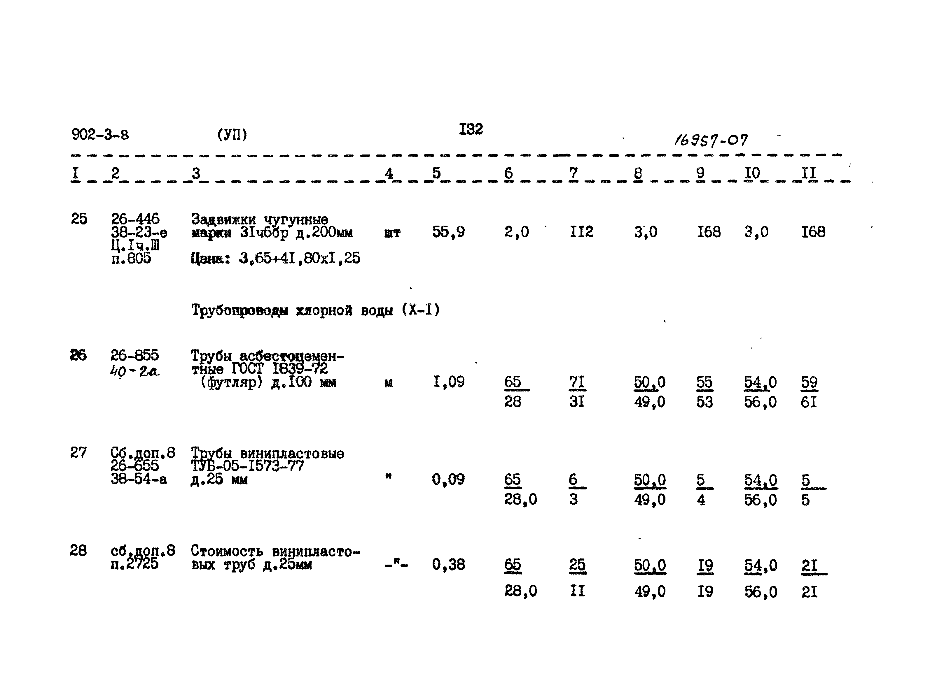 Типовой проект 902-3-8