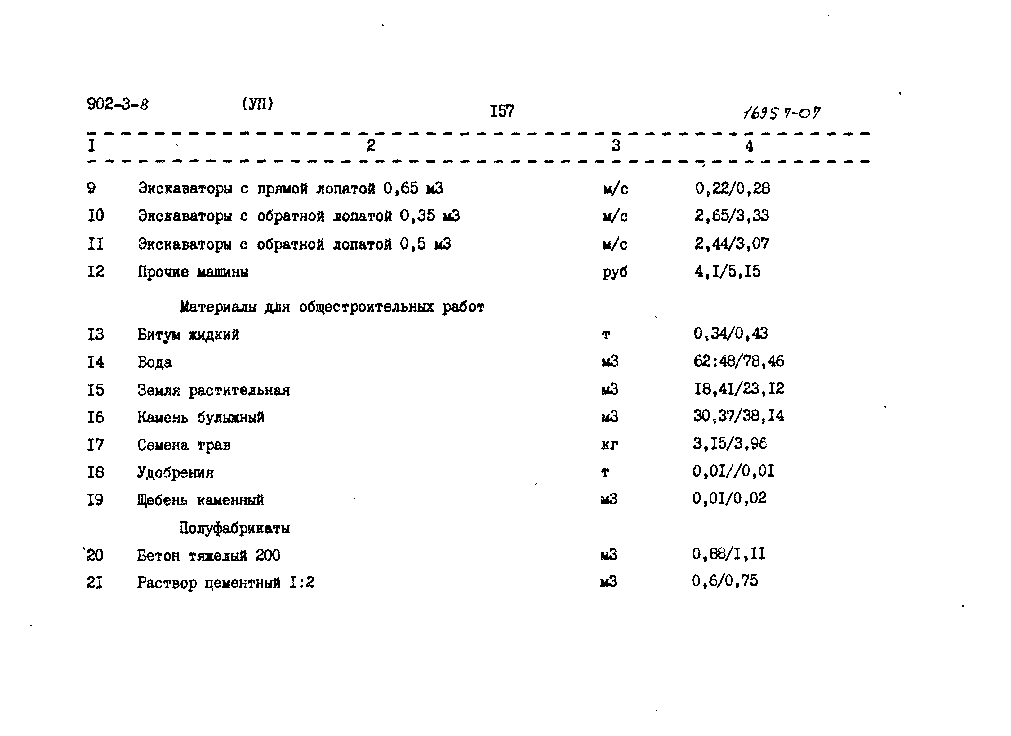 Типовой проект 902-3-8