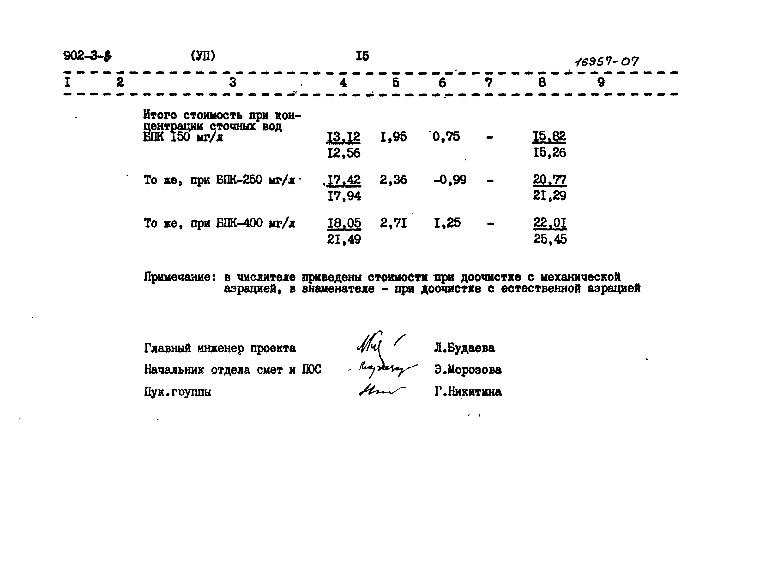 Типовой проект 902-3-8