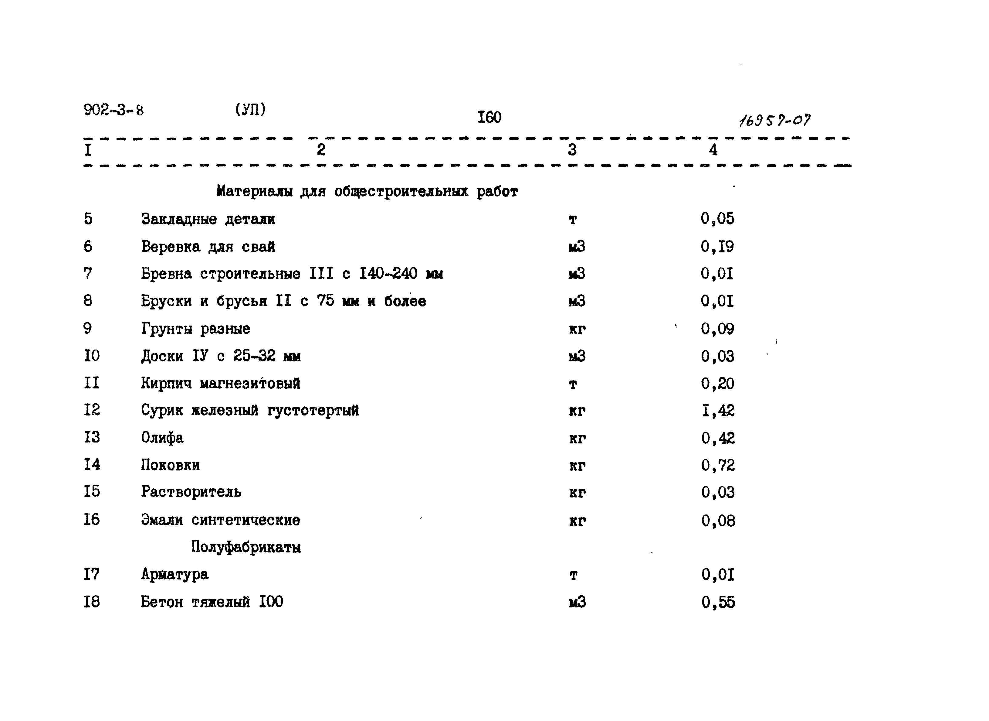 Типовой проект 902-3-8