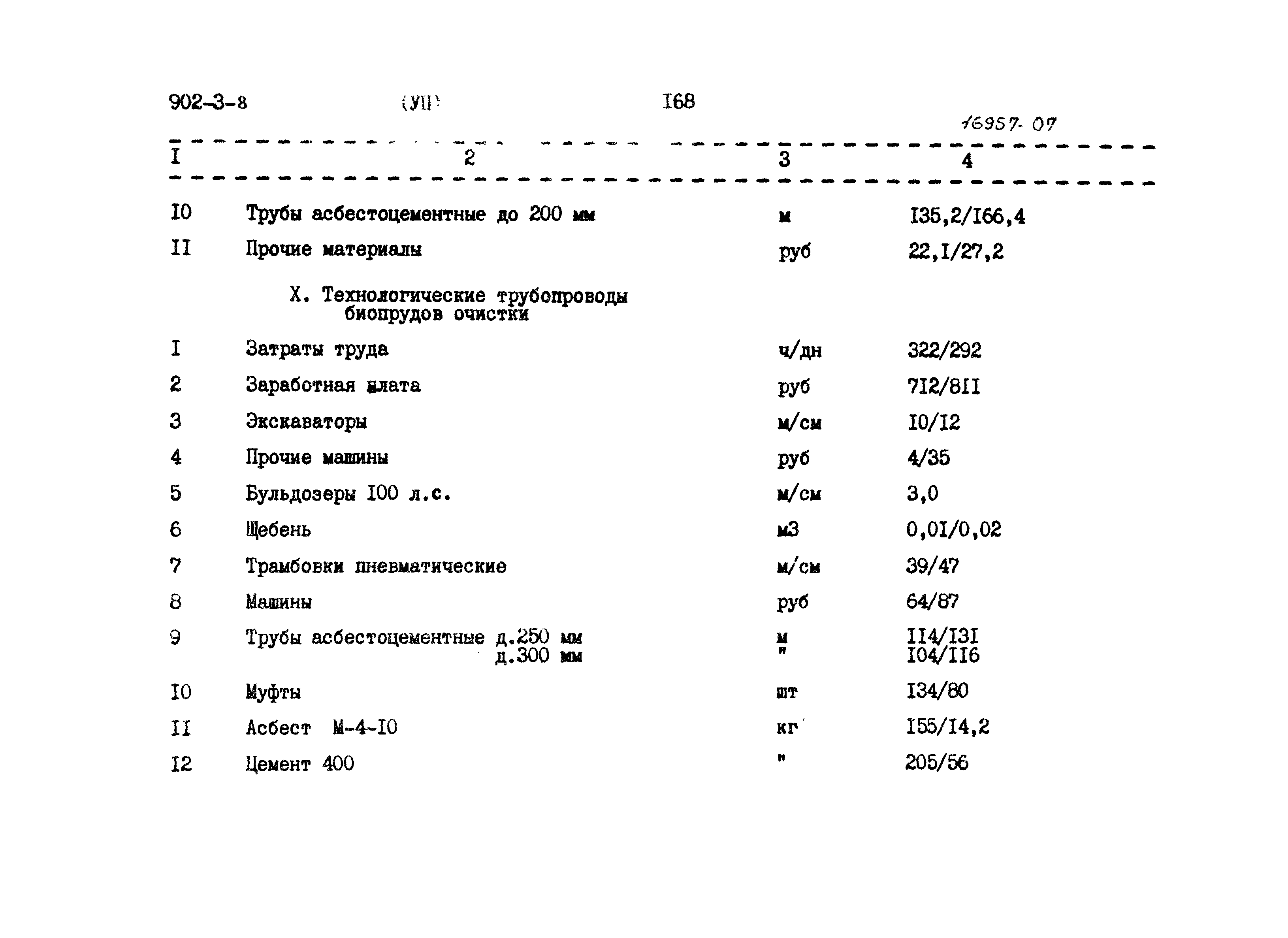 Типовой проект 902-3-8