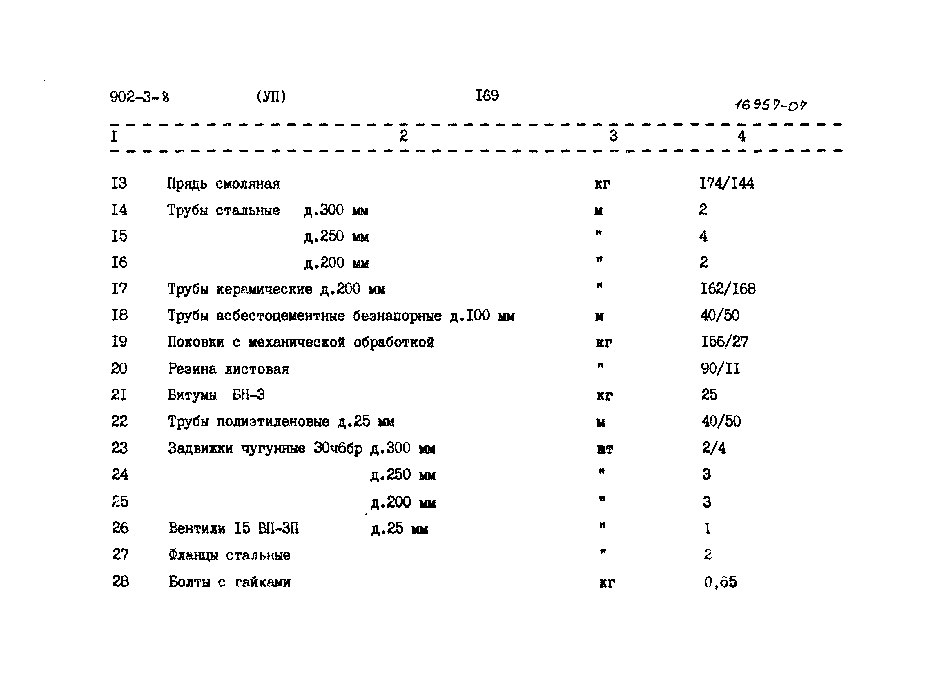 Типовой проект 902-3-8