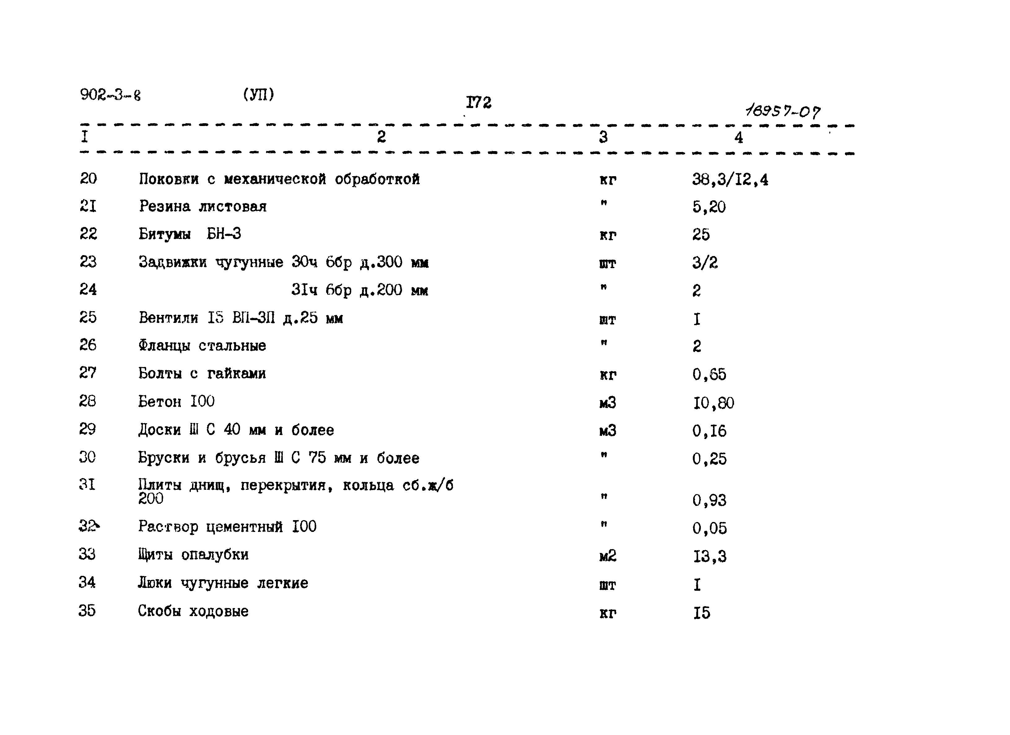 Типовой проект 902-3-8
