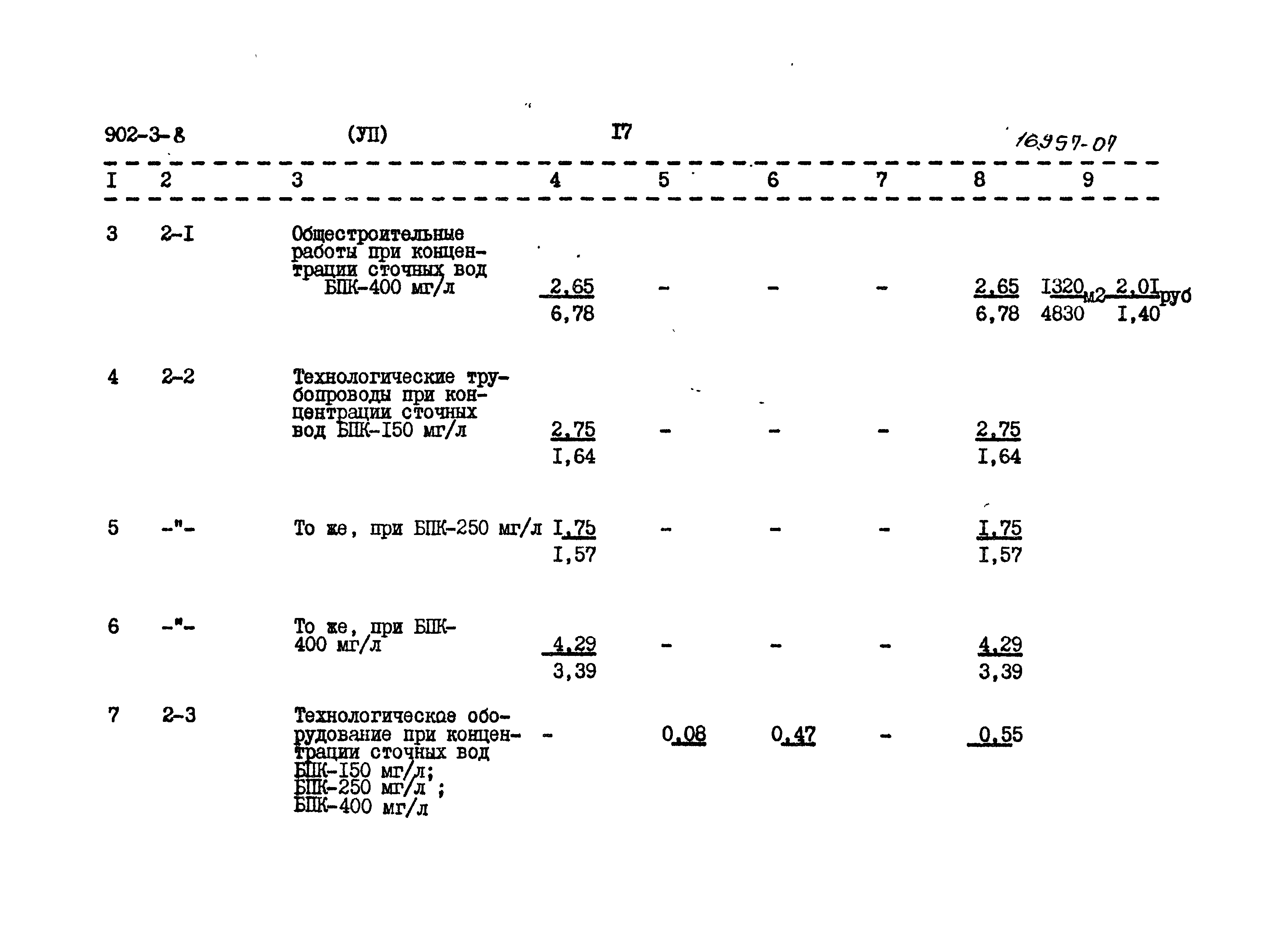 Типовой проект 902-3-8