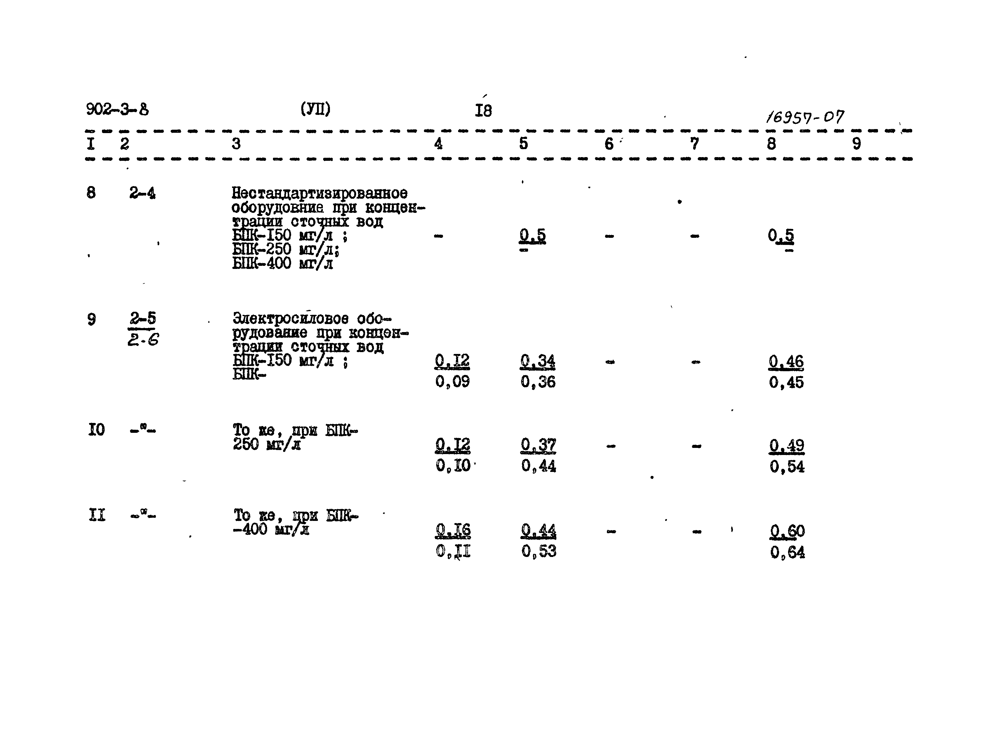 Типовой проект 902-3-8