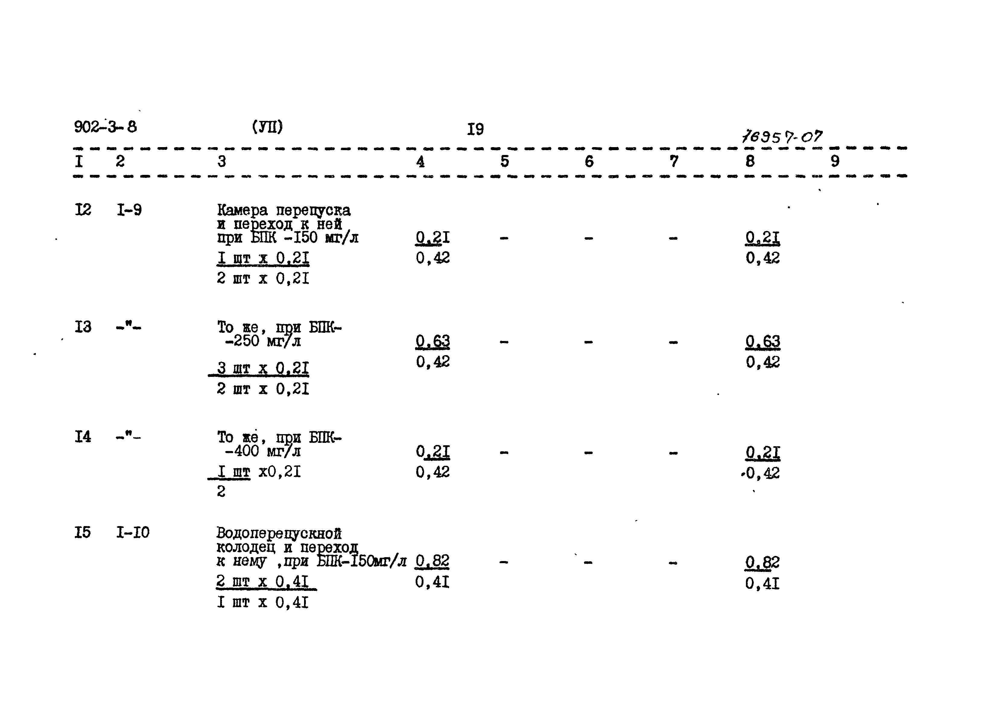 Типовой проект 902-3-8