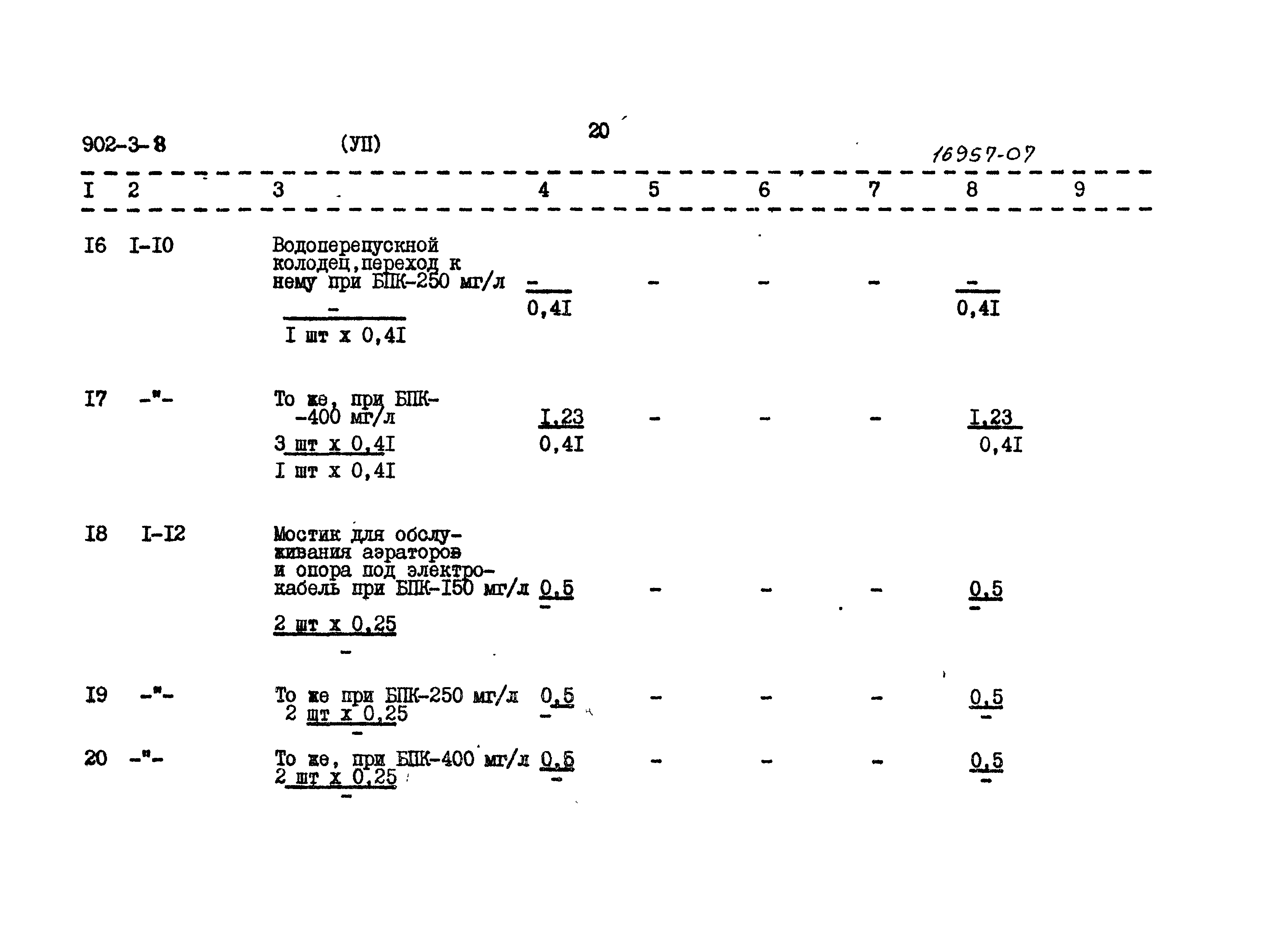 Типовой проект 902-3-8