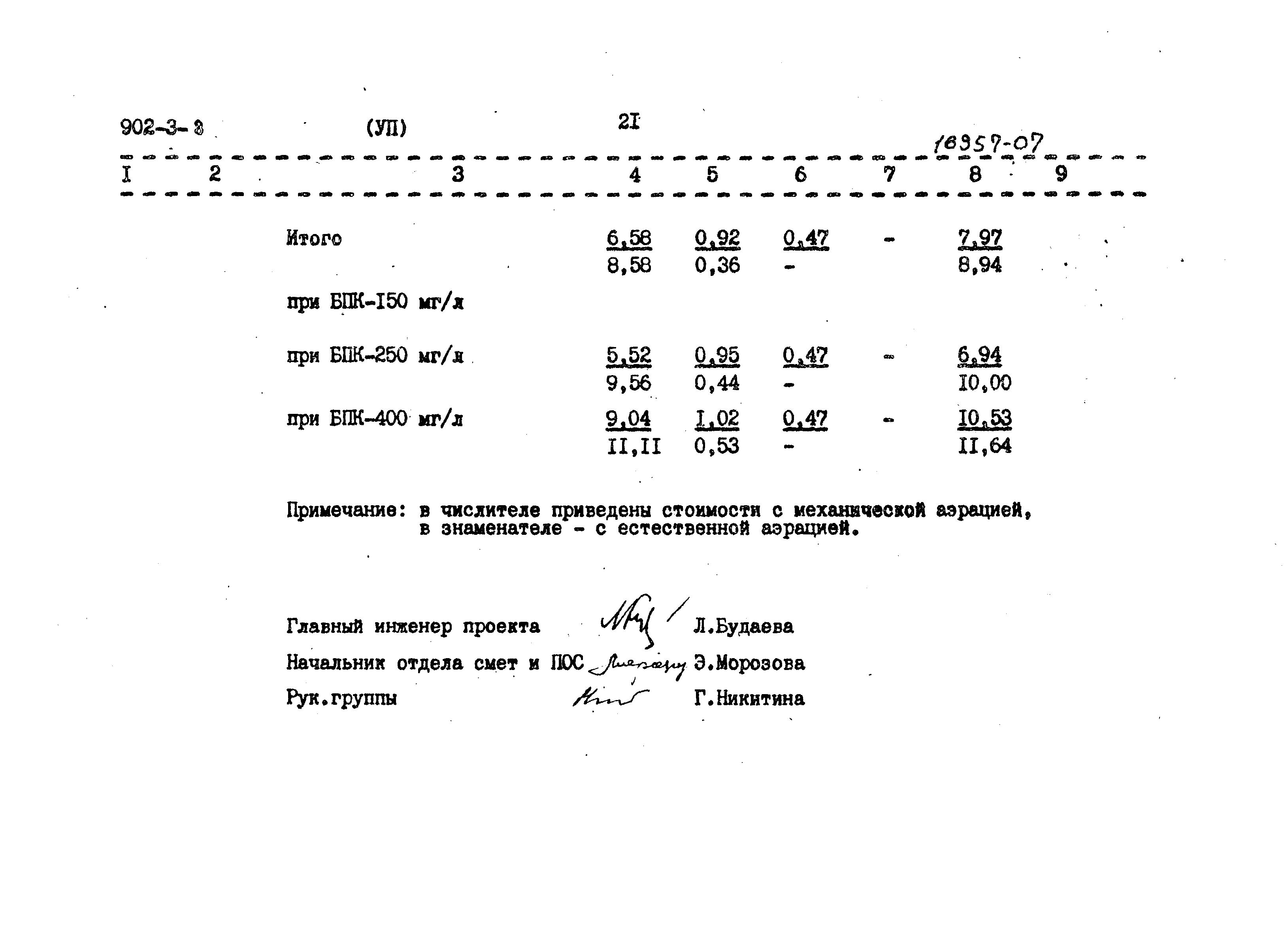 Типовой проект 902-3-8