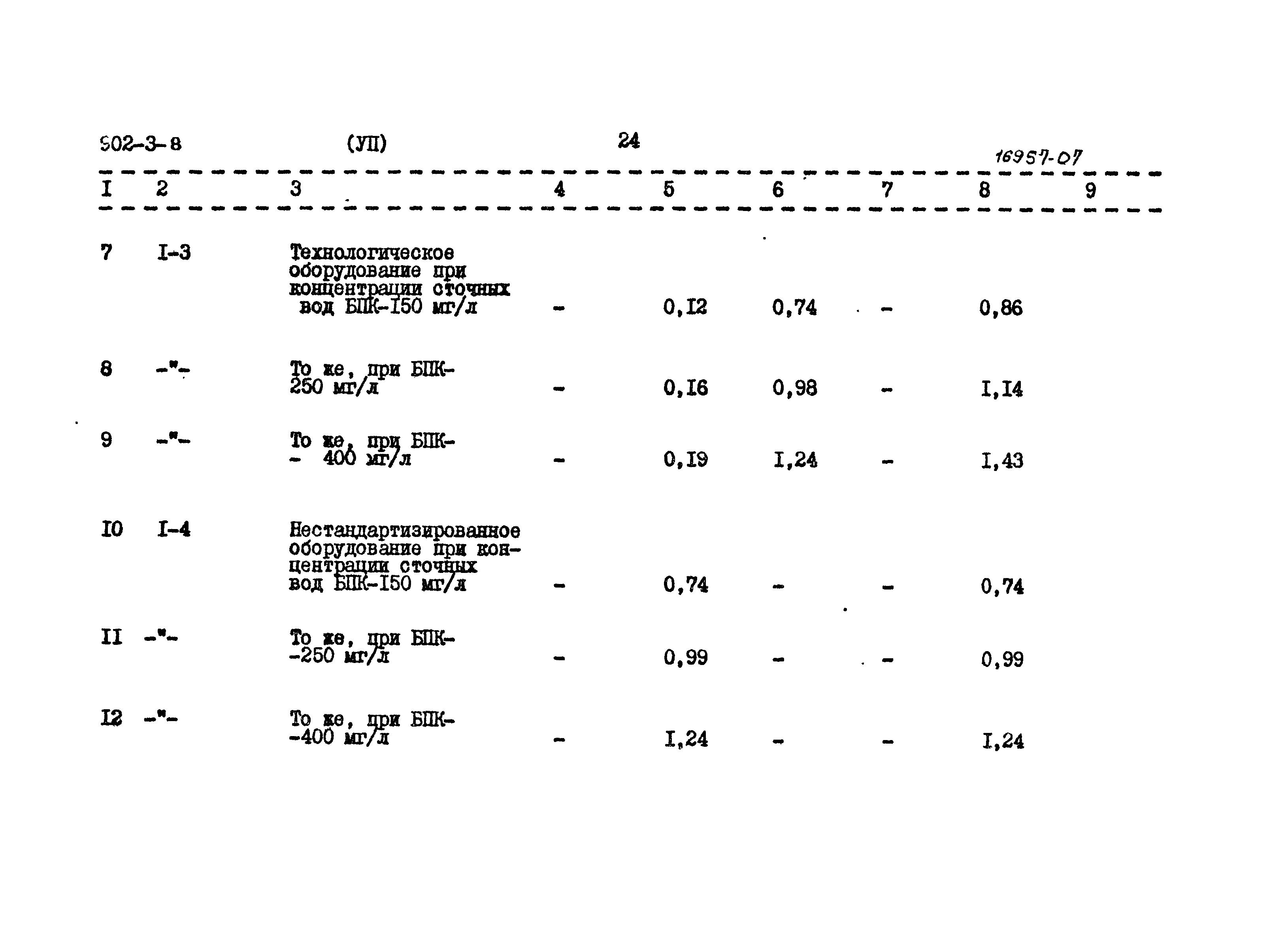 Типовой проект 902-3-8