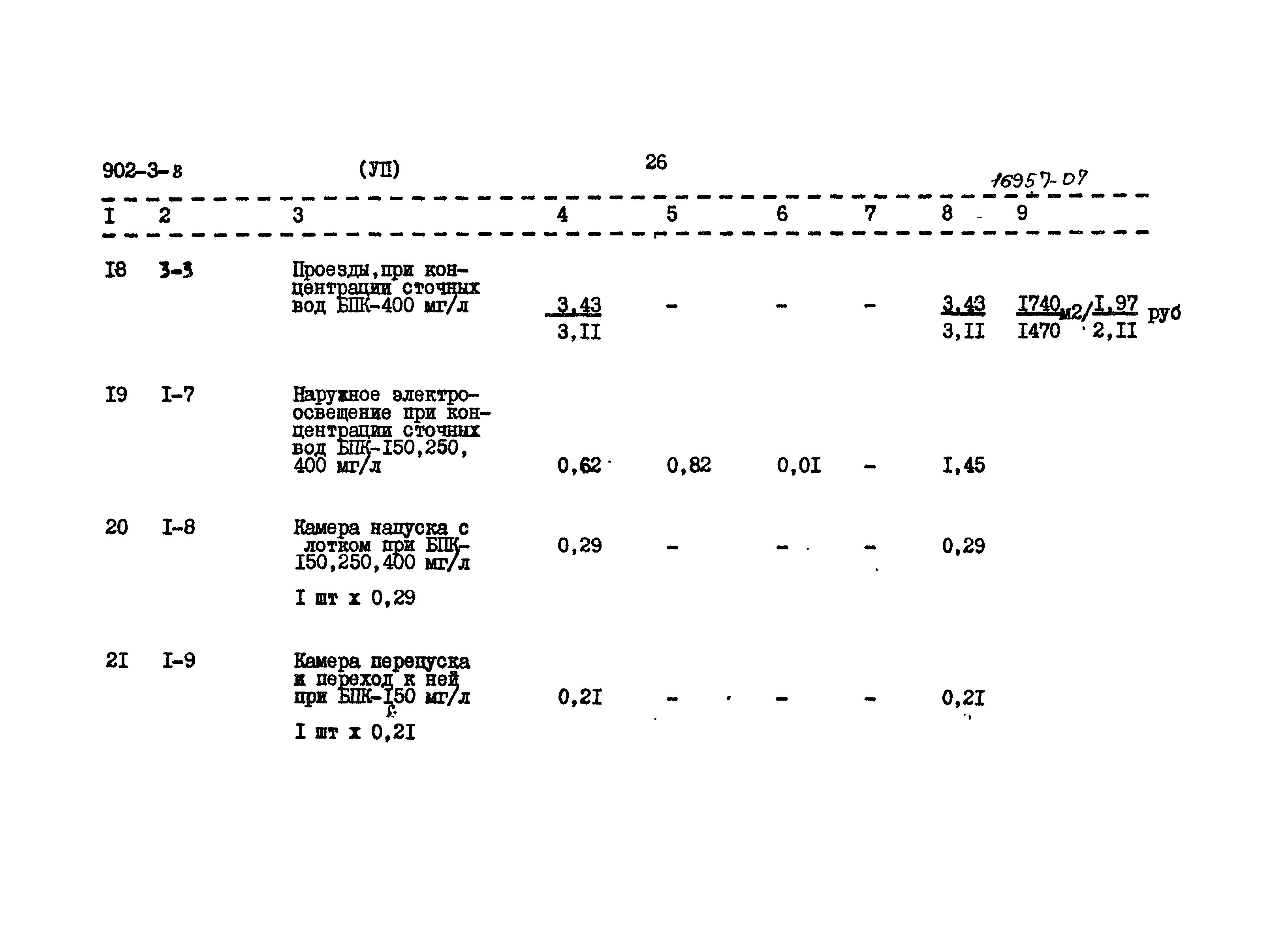Типовой проект 902-3-8