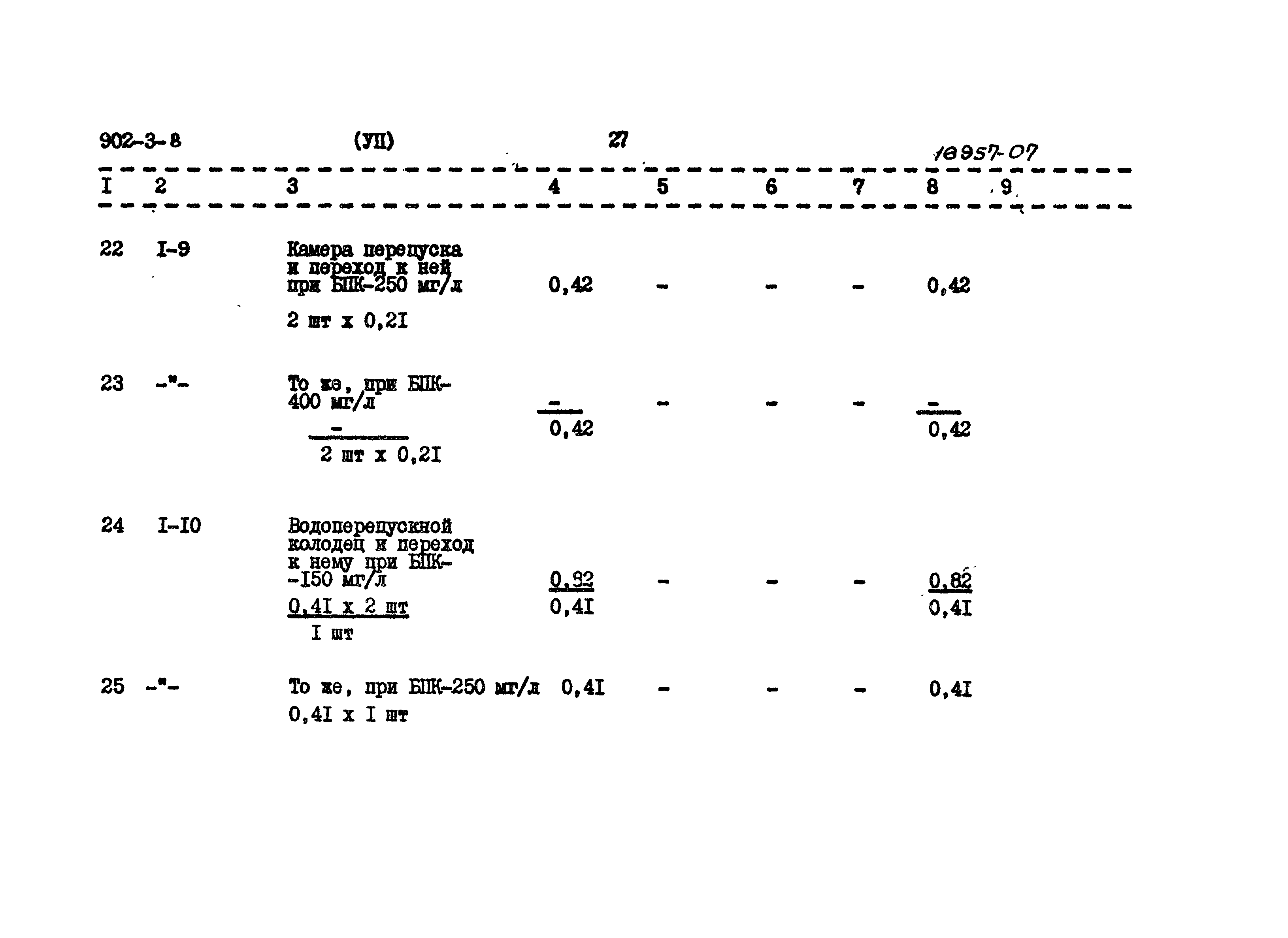 Типовой проект 902-3-8