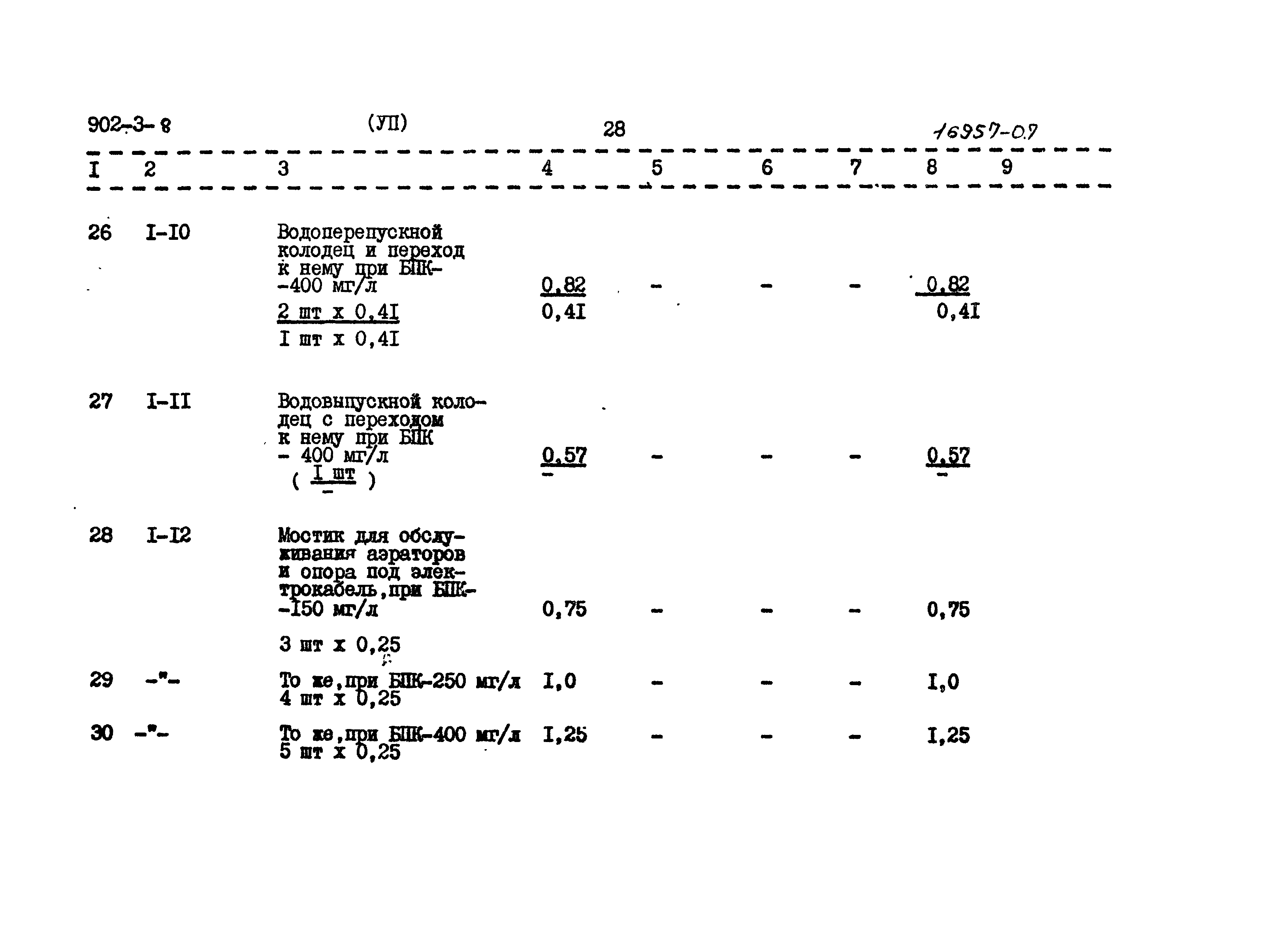 Типовой проект 902-3-8