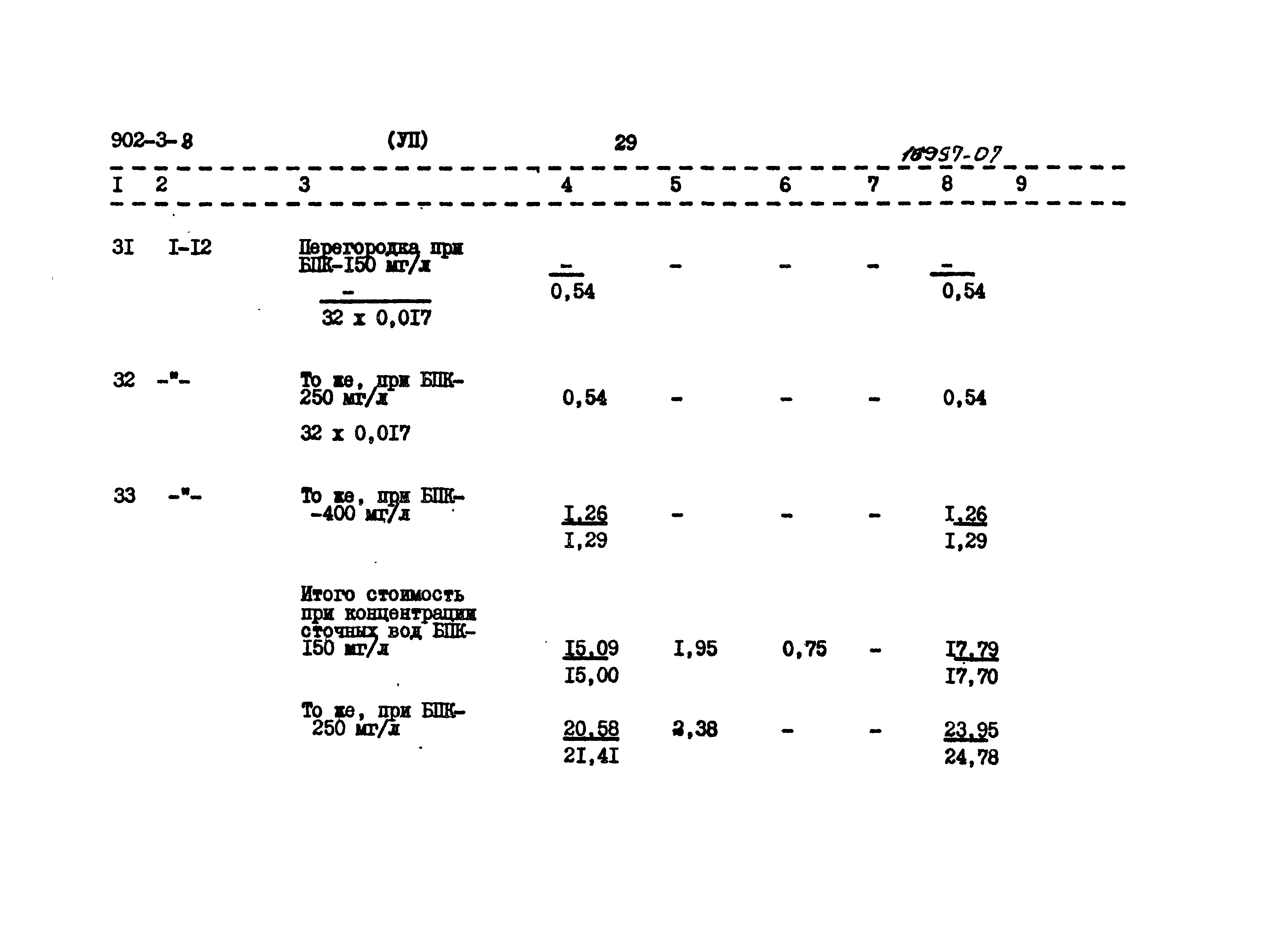 Типовой проект 902-3-8