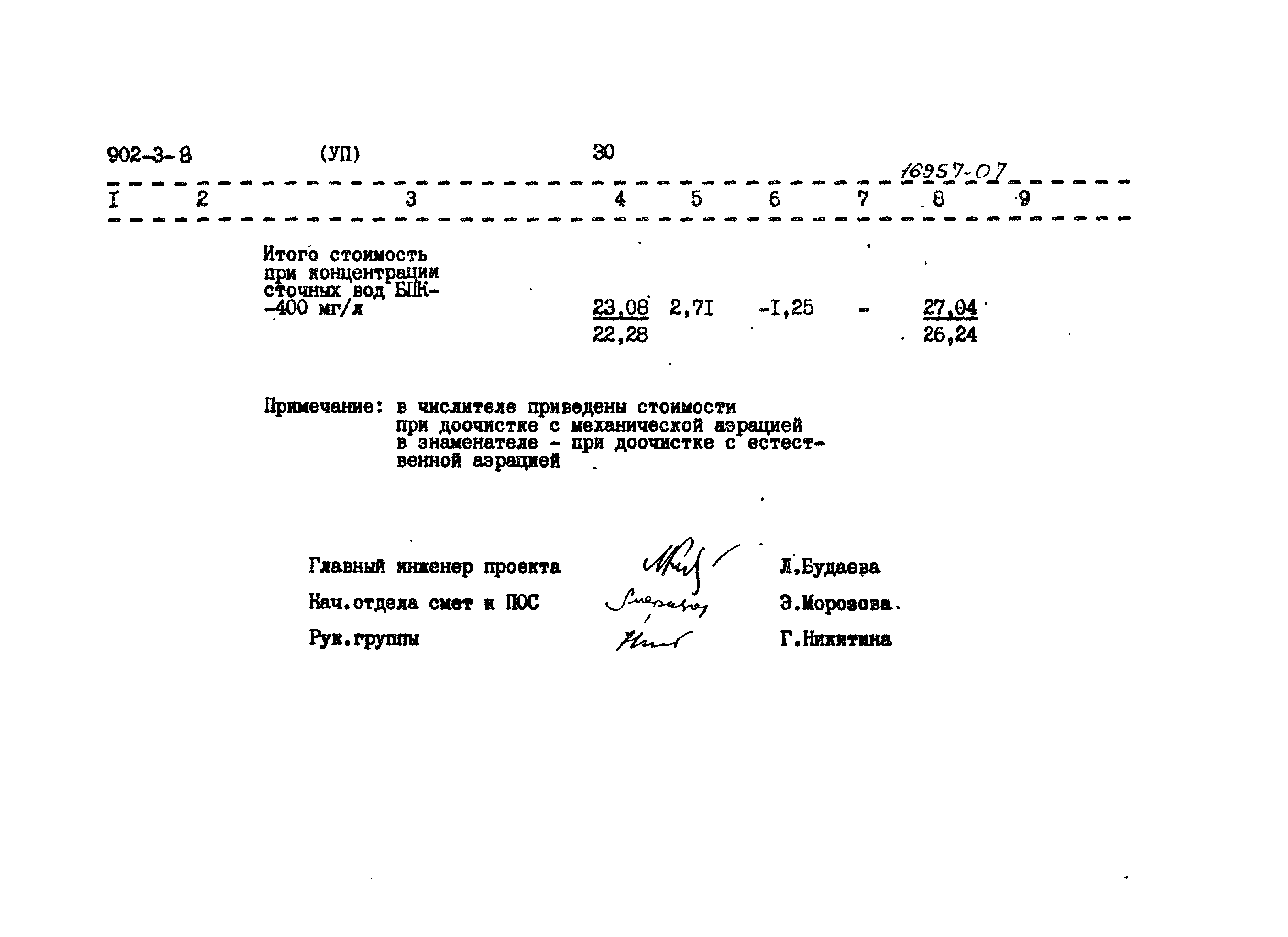 Типовой проект 902-3-8
