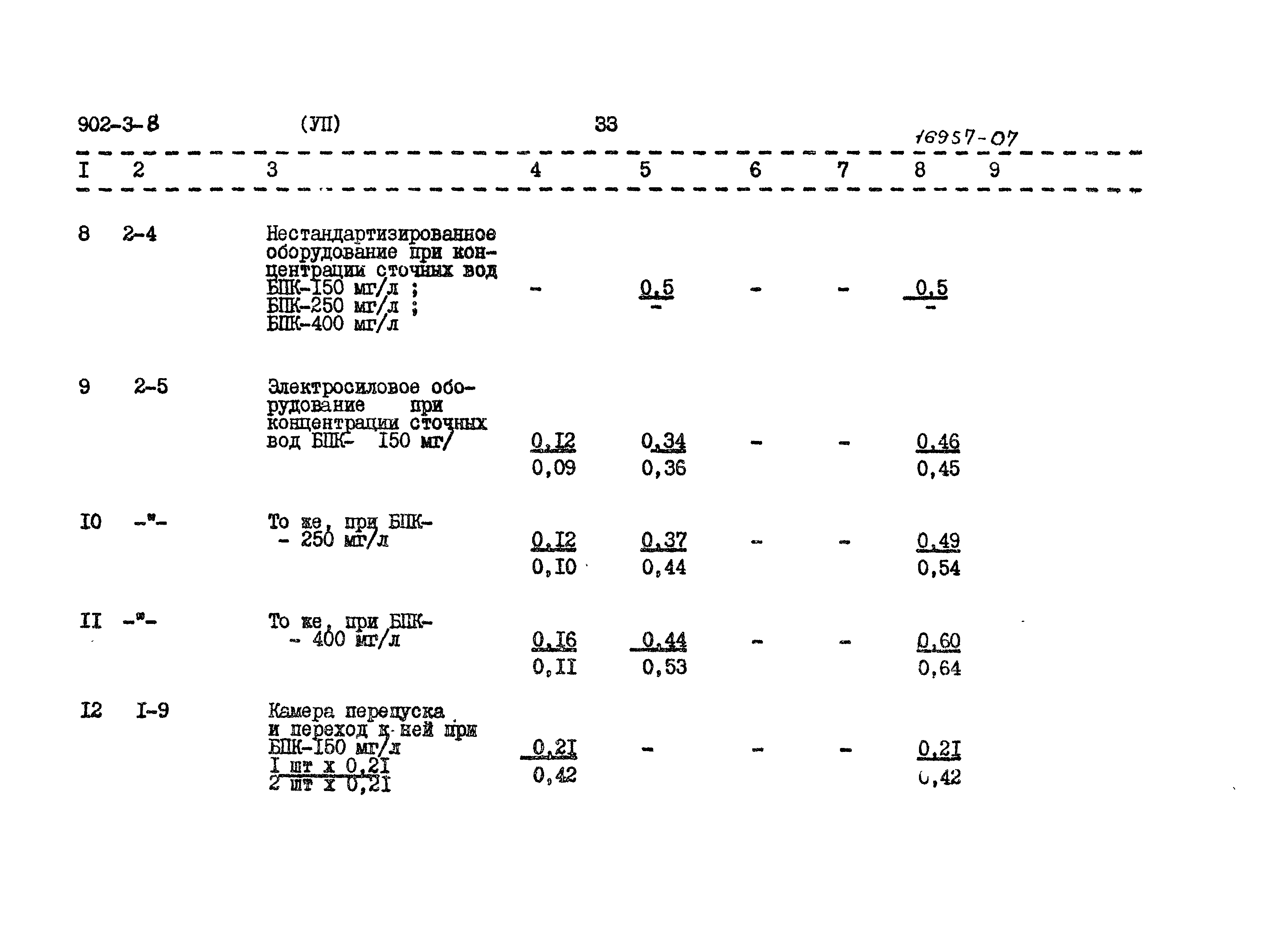 Типовой проект 902-3-8