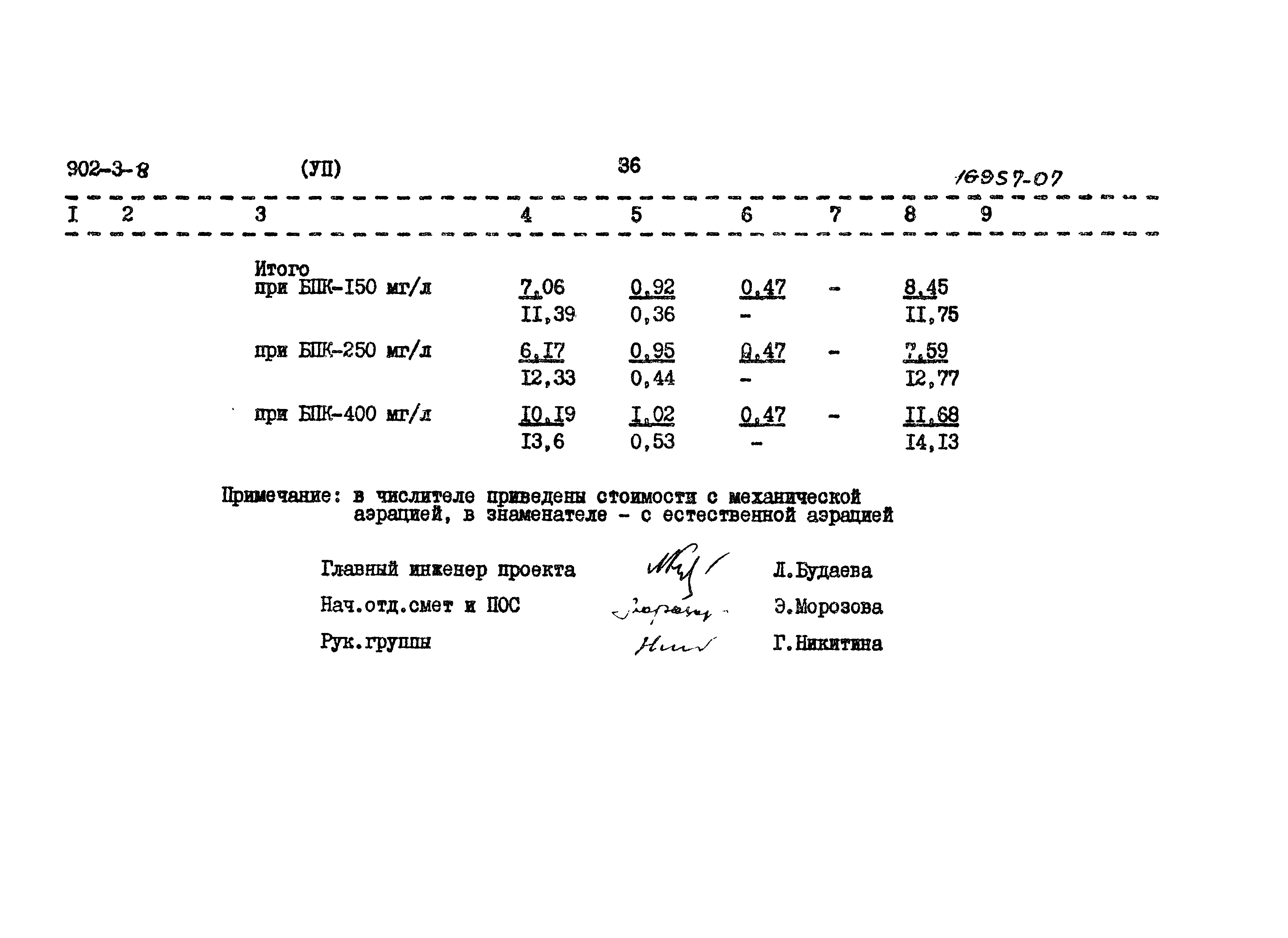 Типовой проект 902-3-8