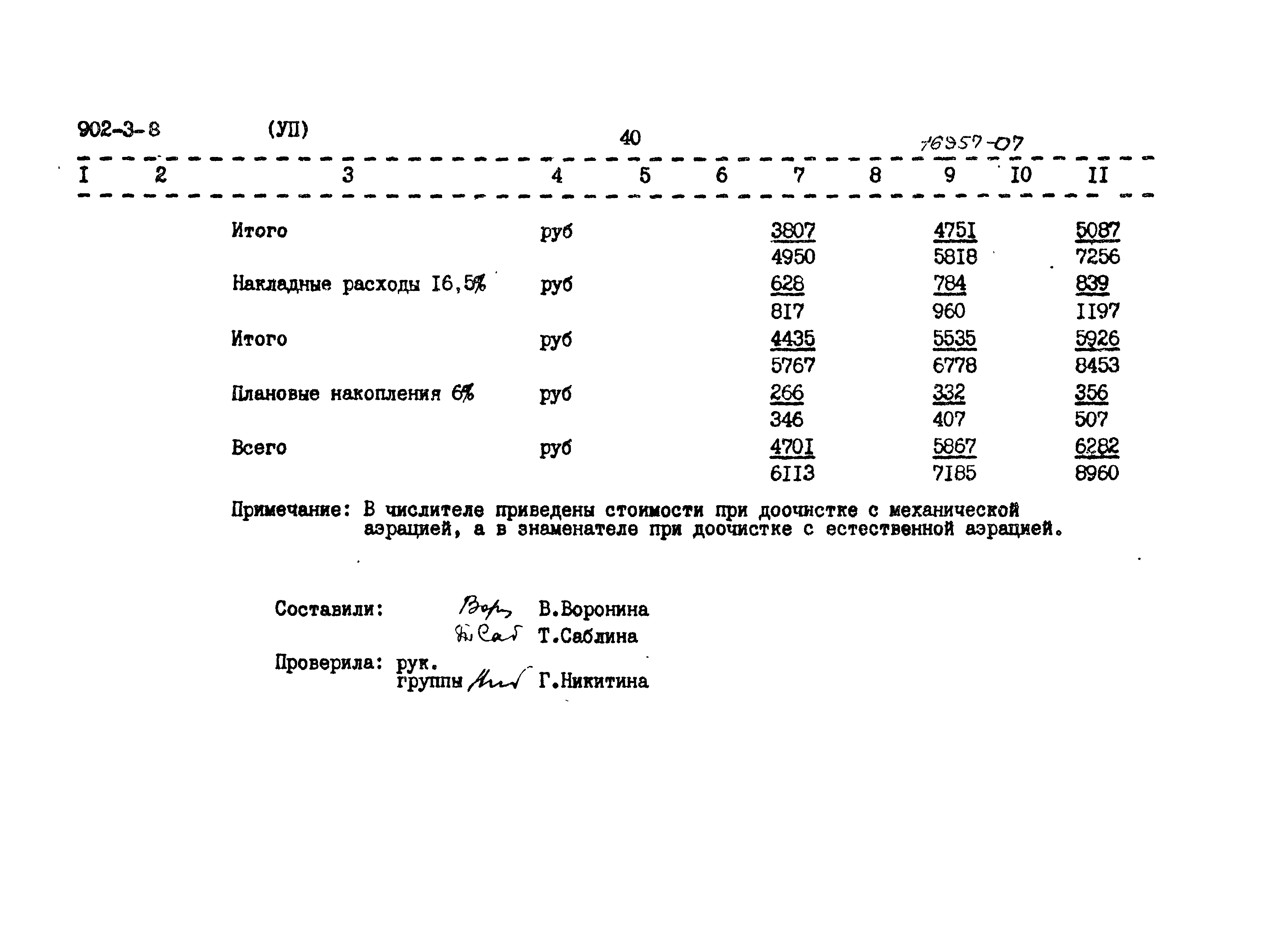 Типовой проект 902-3-8