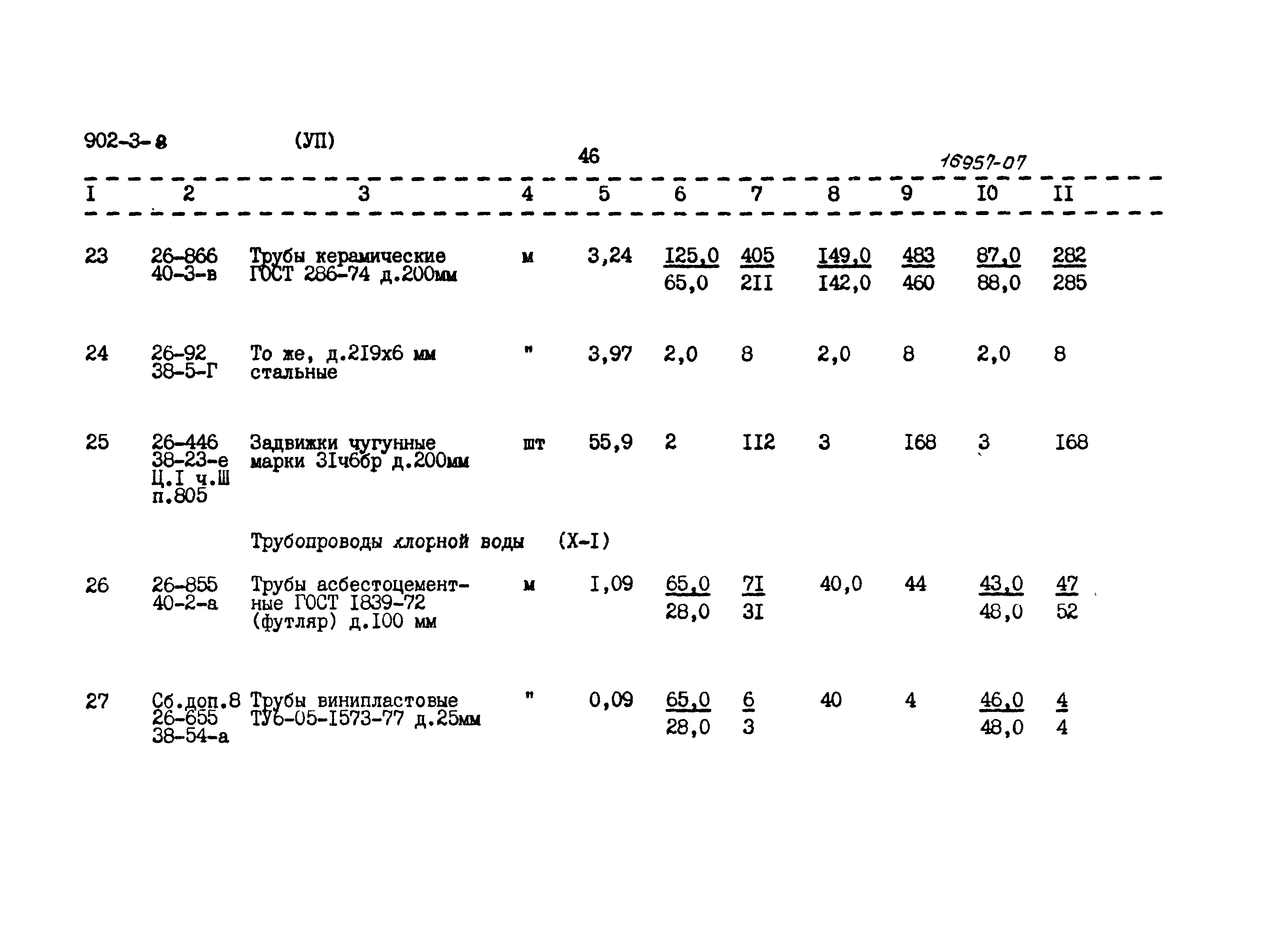 Типовой проект 902-3-8
