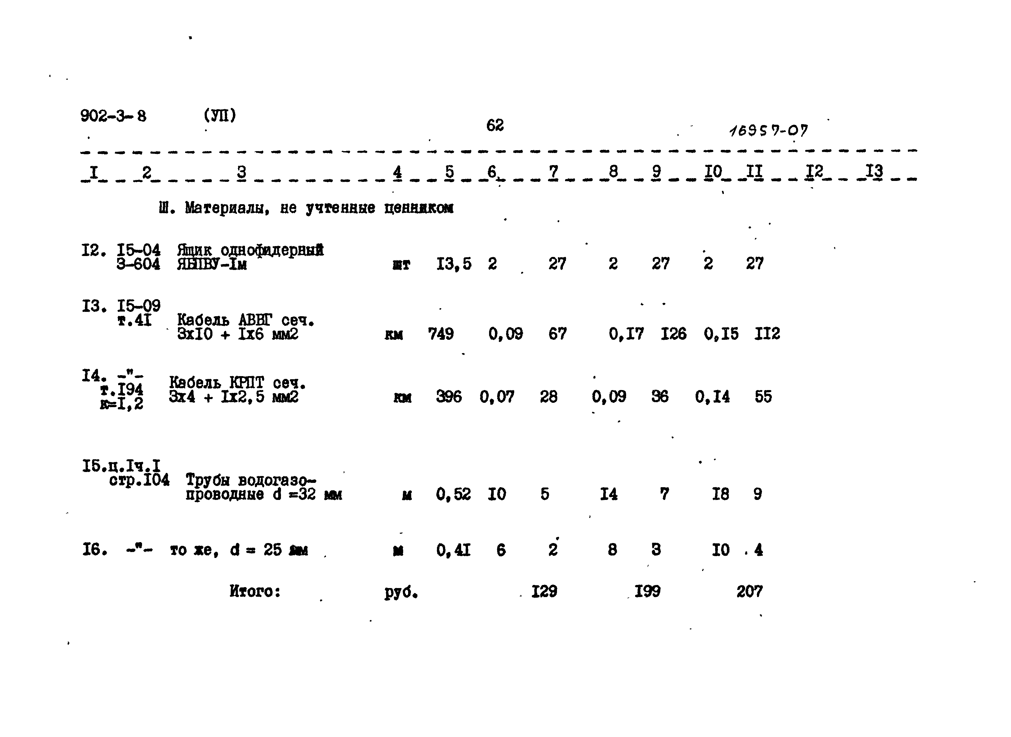 Типовой проект 902-3-8