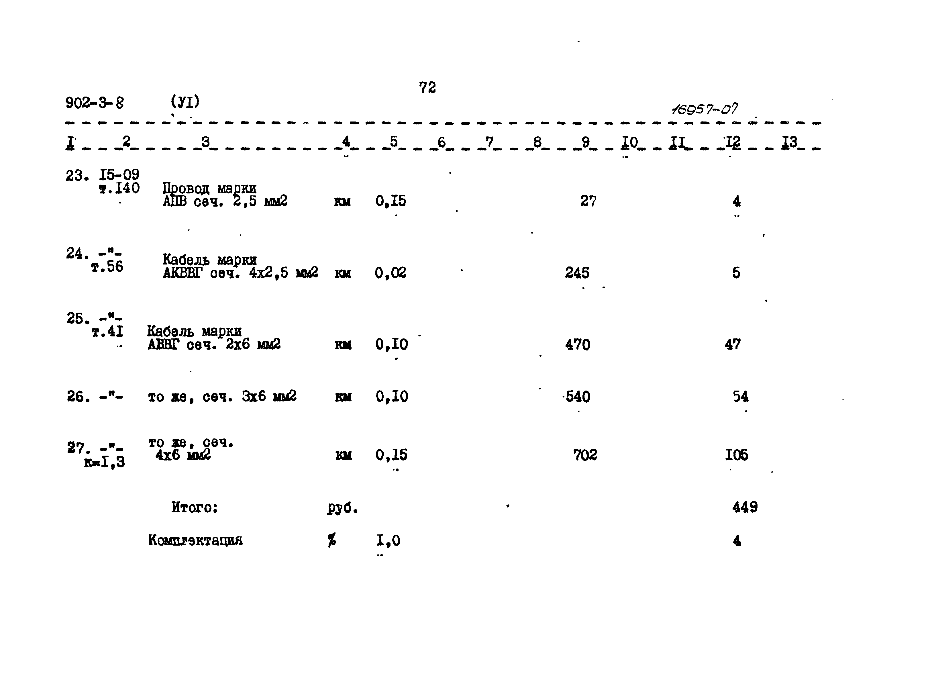 Типовой проект 902-3-8