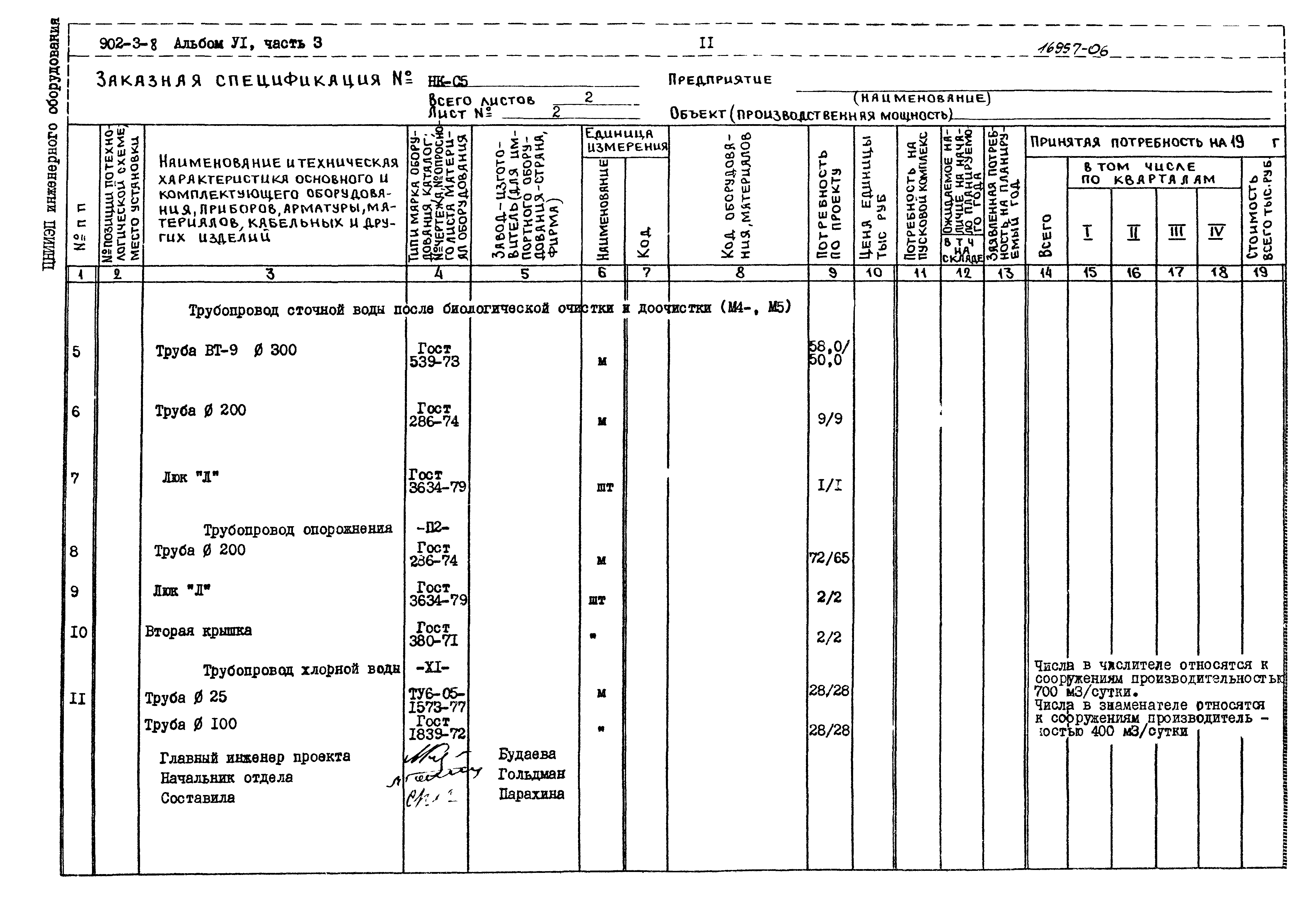 Типовой проект 902-3-8
