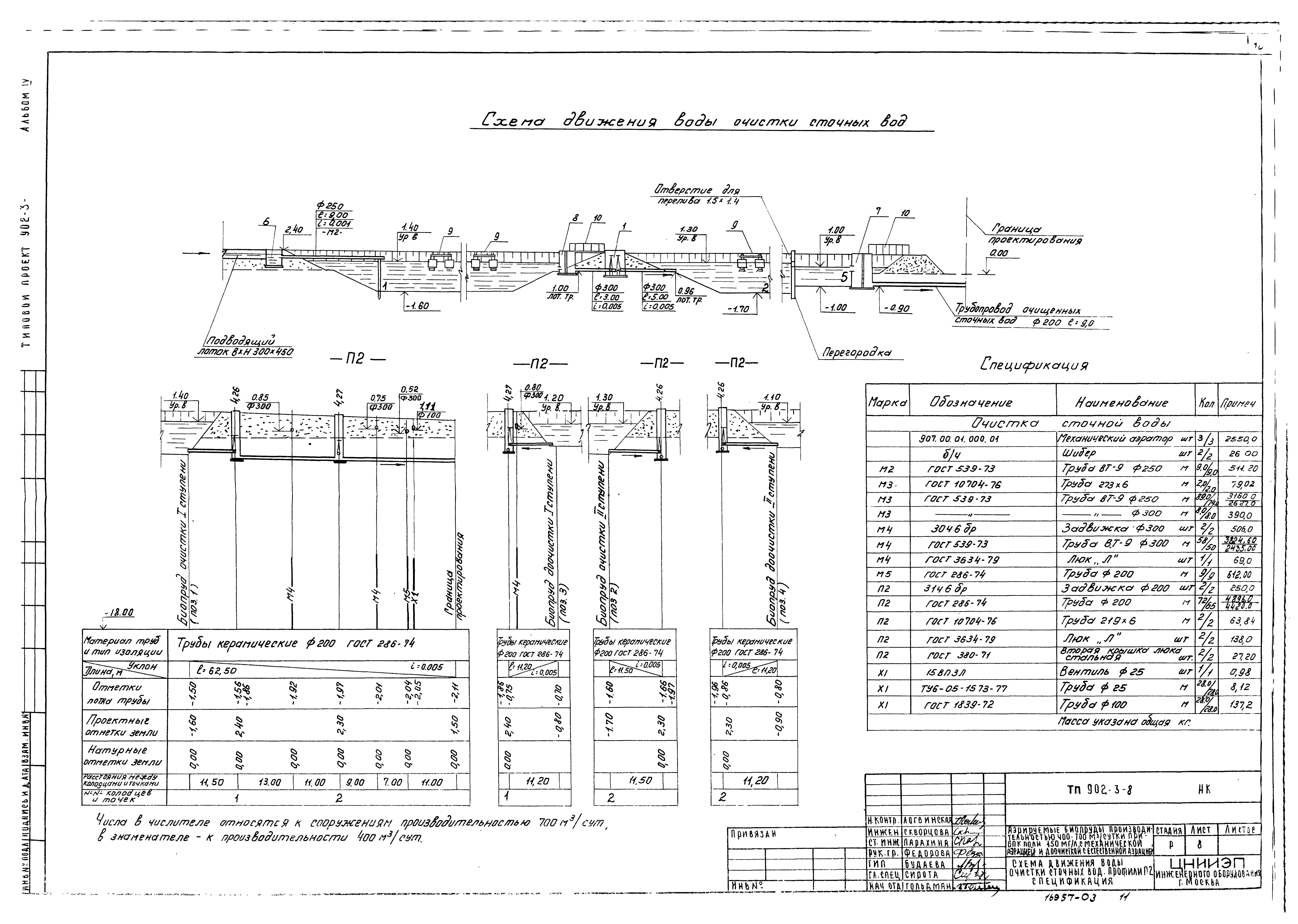 Типовой проект 902-3-8