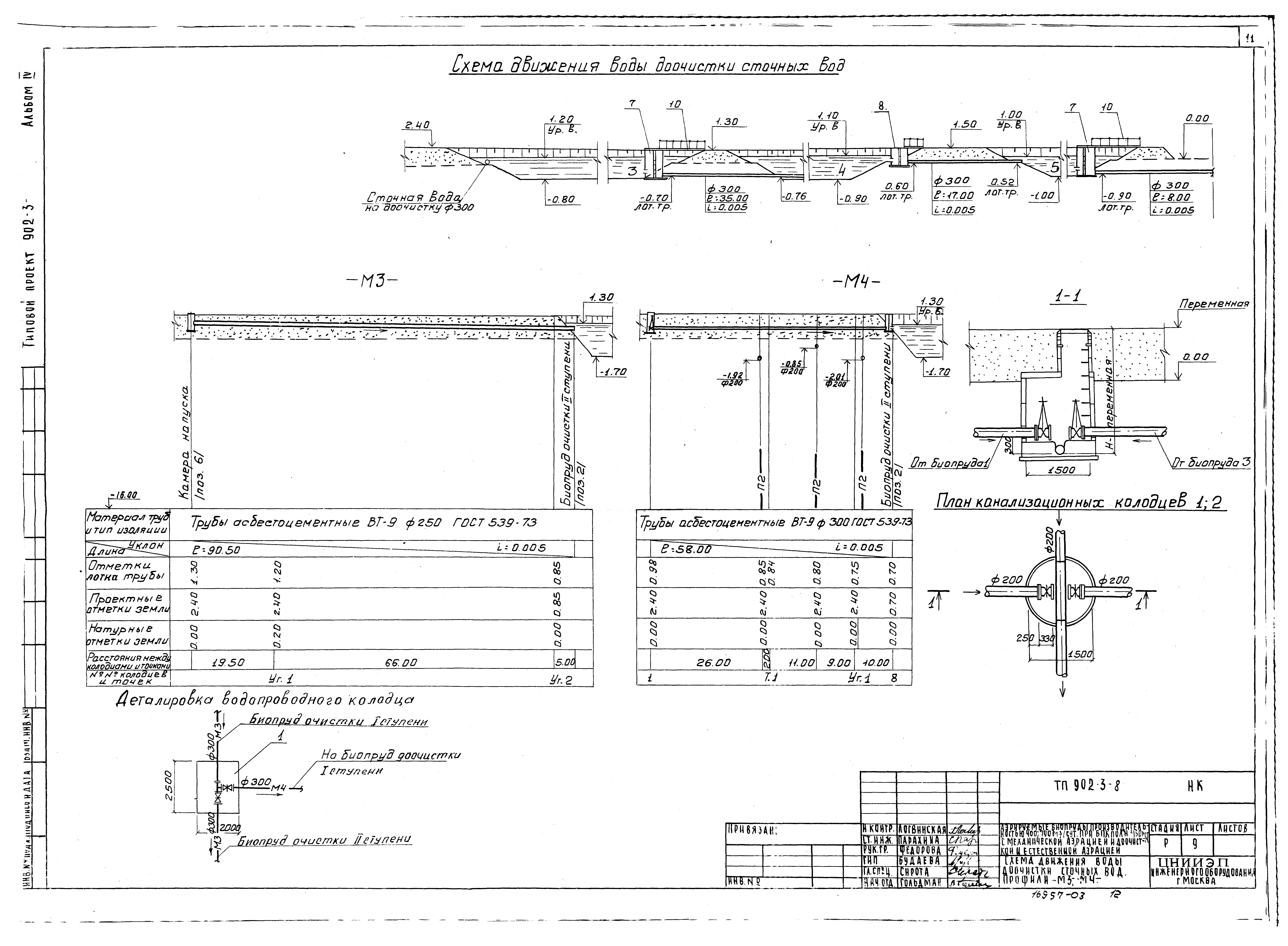Типовой проект 902-3-8